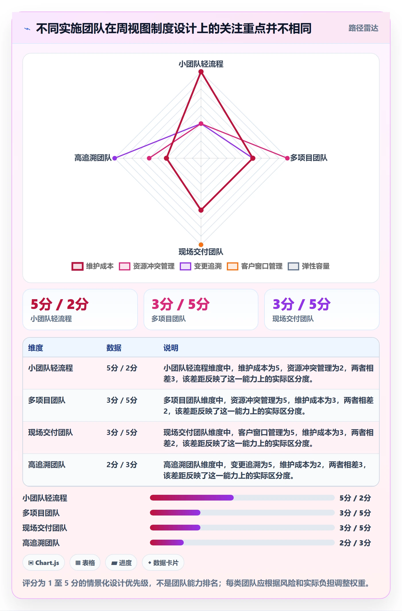 周视图怎么做？实施团队制度设计：日历视图从0到1
