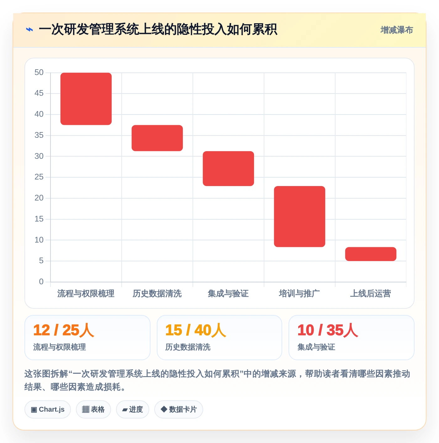 2026年双高项目管理系统大盘点：6款顶级工具助力高效研发管理