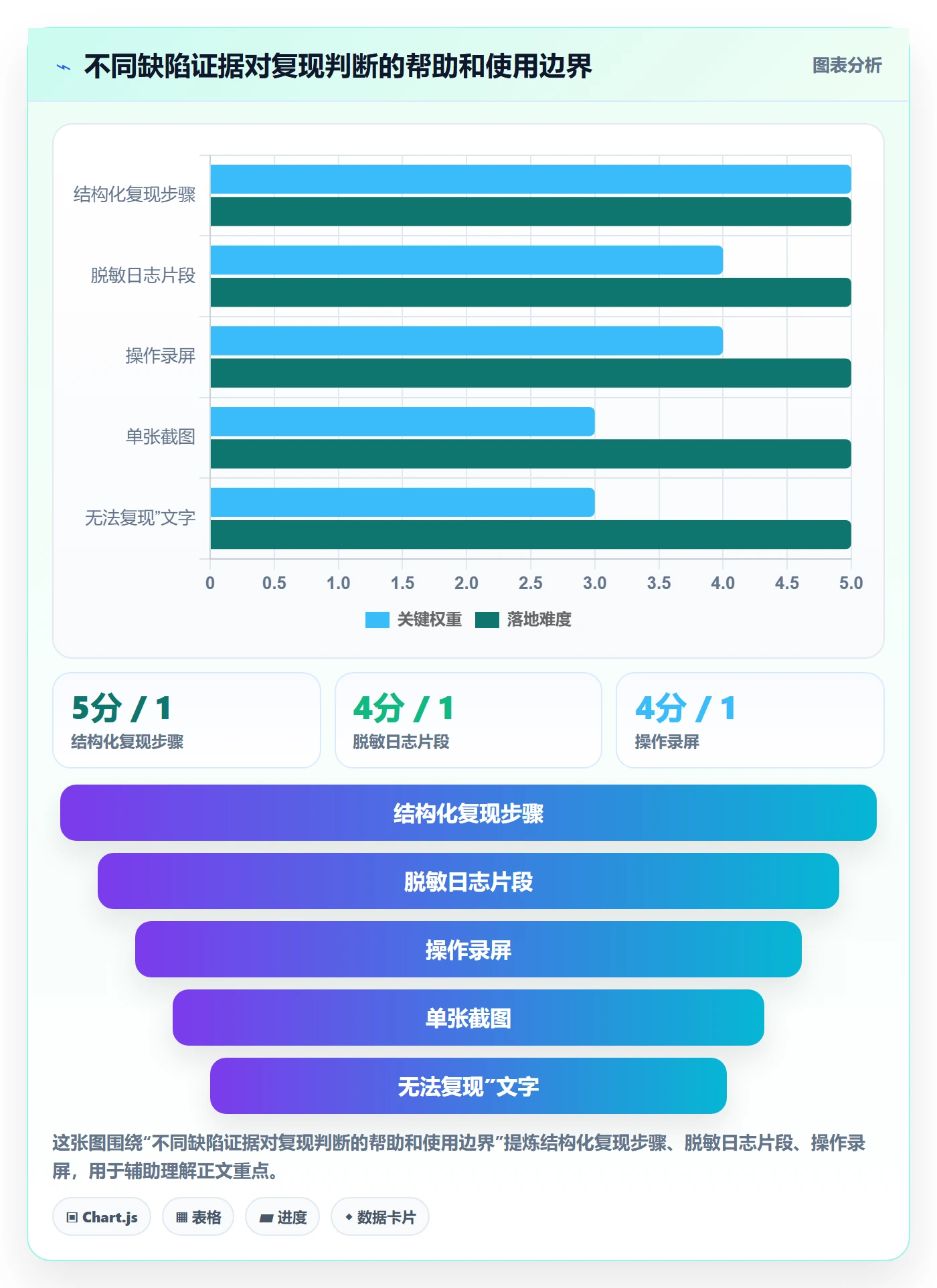 Bug / 缺陷修复教程:项目成员入门指南,避坑指南