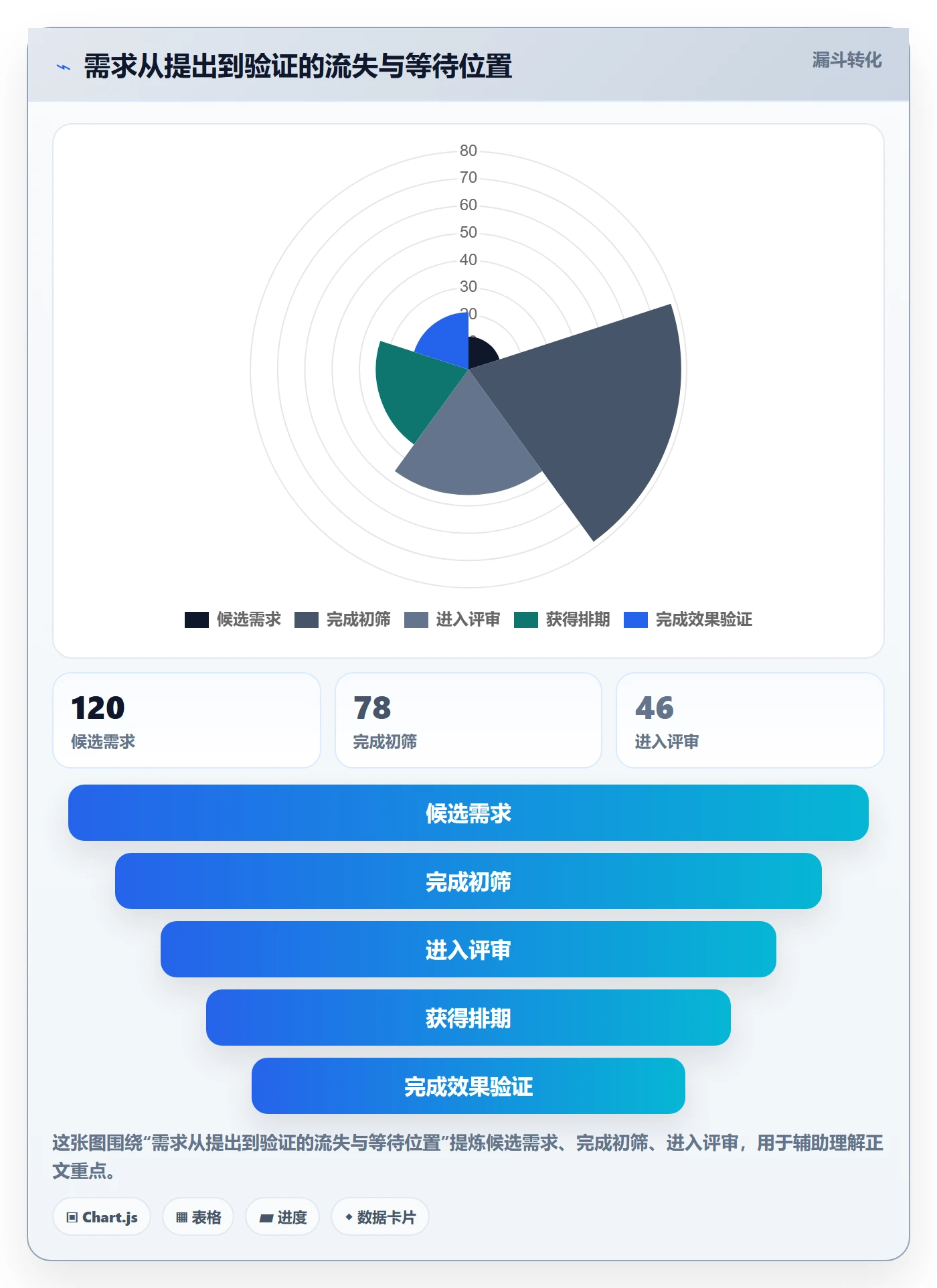 需求优先级落地方案：企业管理者开展需求排期的流程优化案例解析