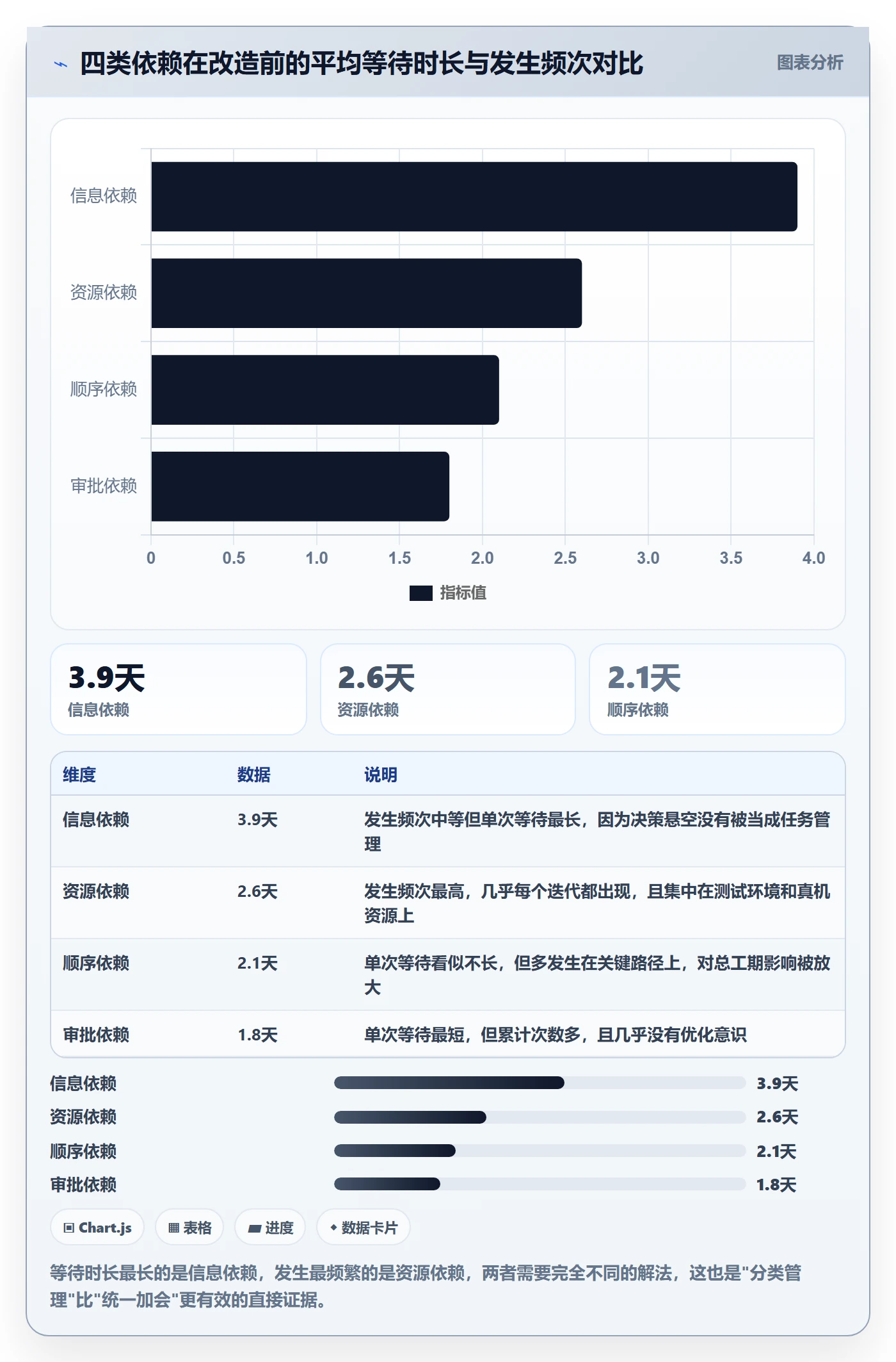 SF实操方法:管理层提升任务依赖效率的协同管理方法与模板