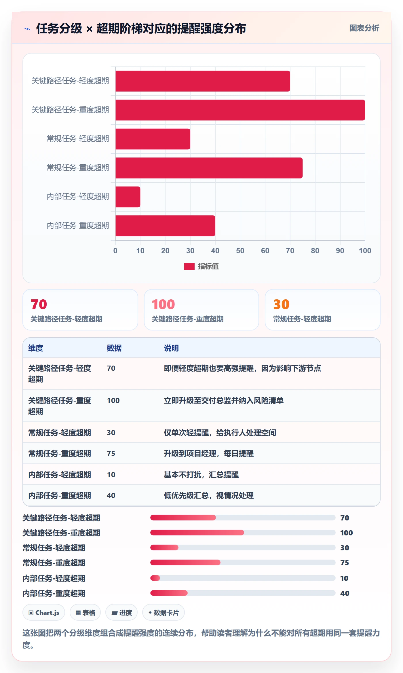 超期提醒怎么做?实施团队风险控制:任务提醒从0到1