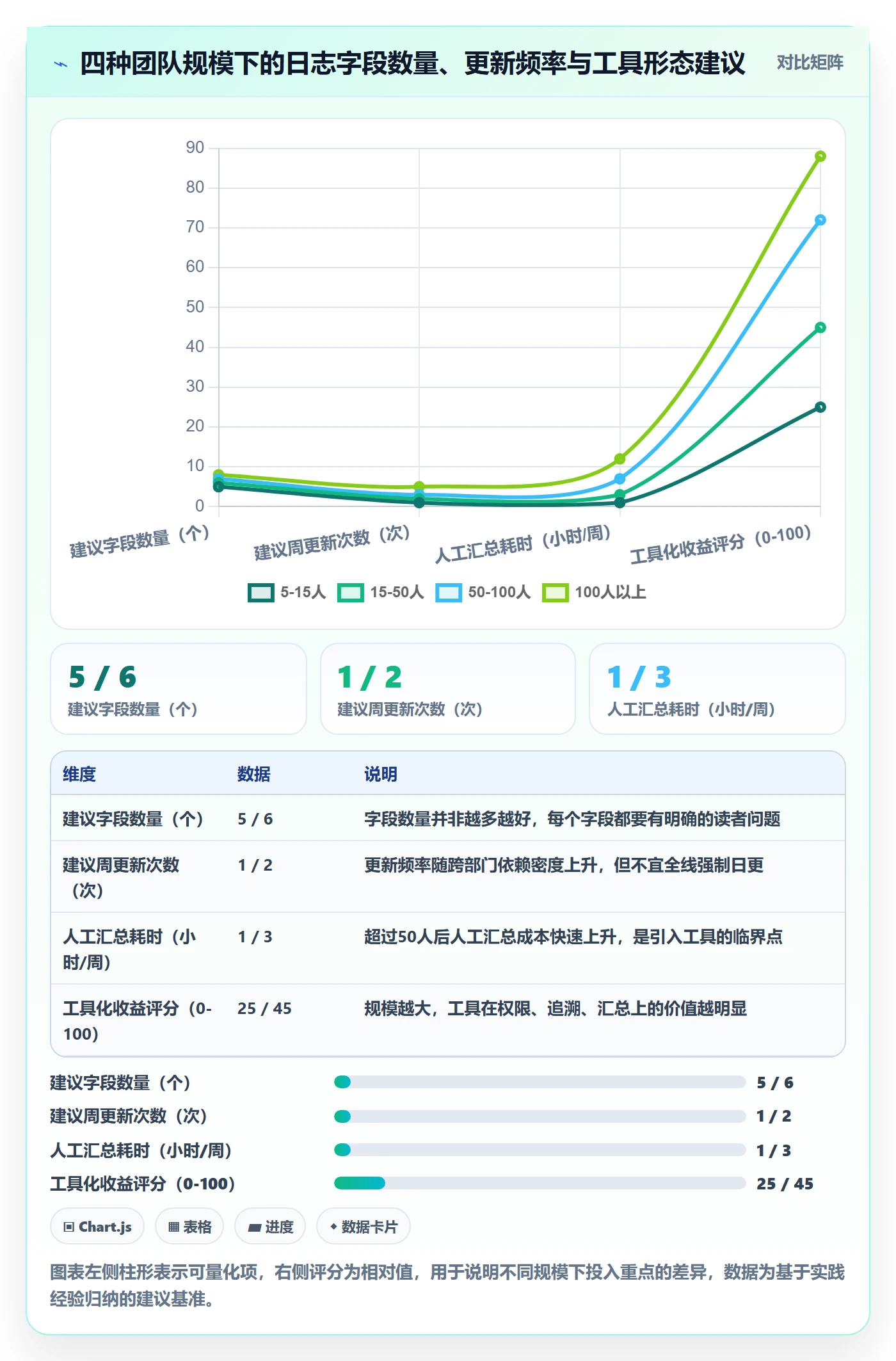 进度日志最佳实践:产品经理进度跟踪入门指南,常见问题