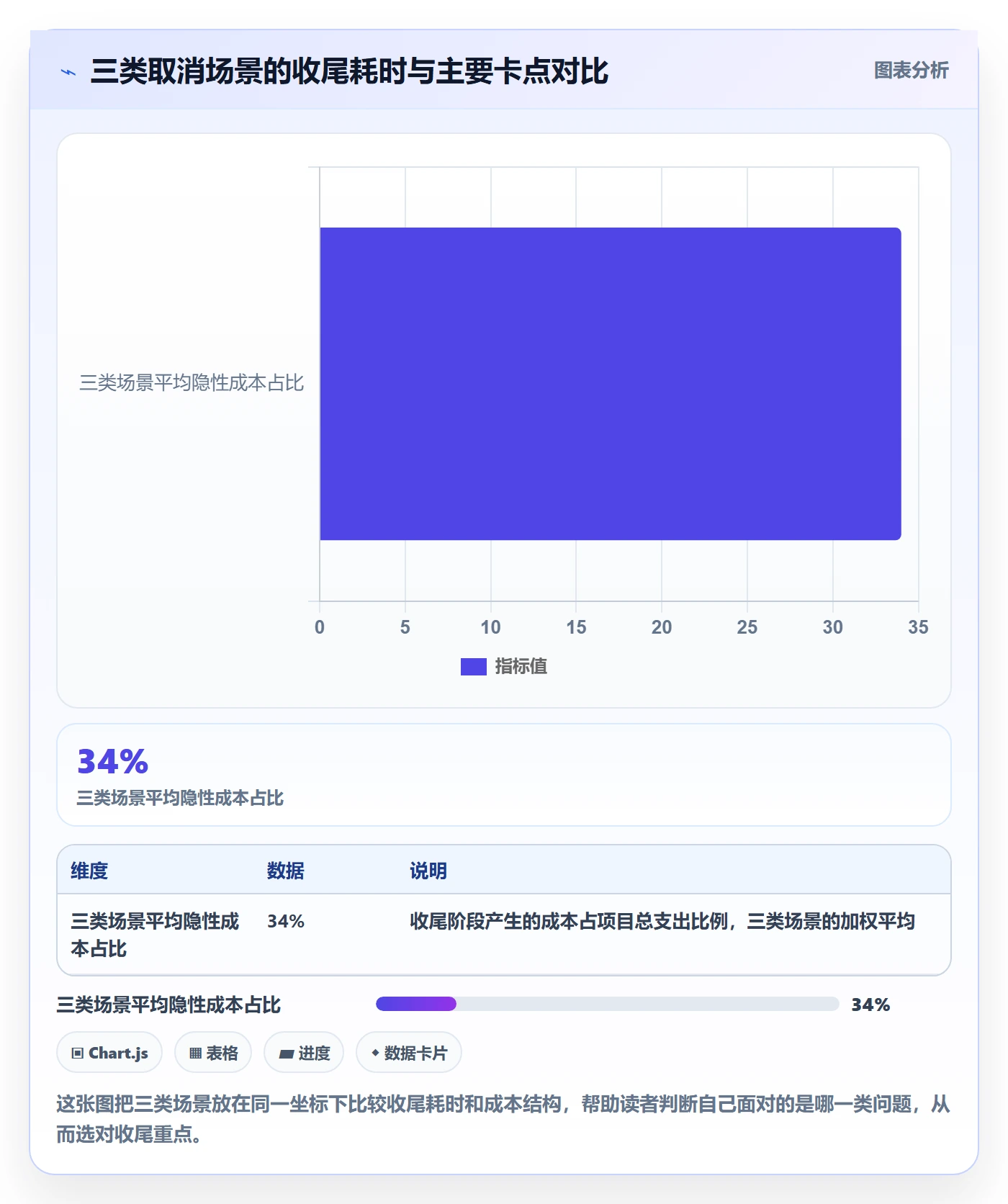 取消落地方案：企业管理者开展任务执行的流程优化案例解析
