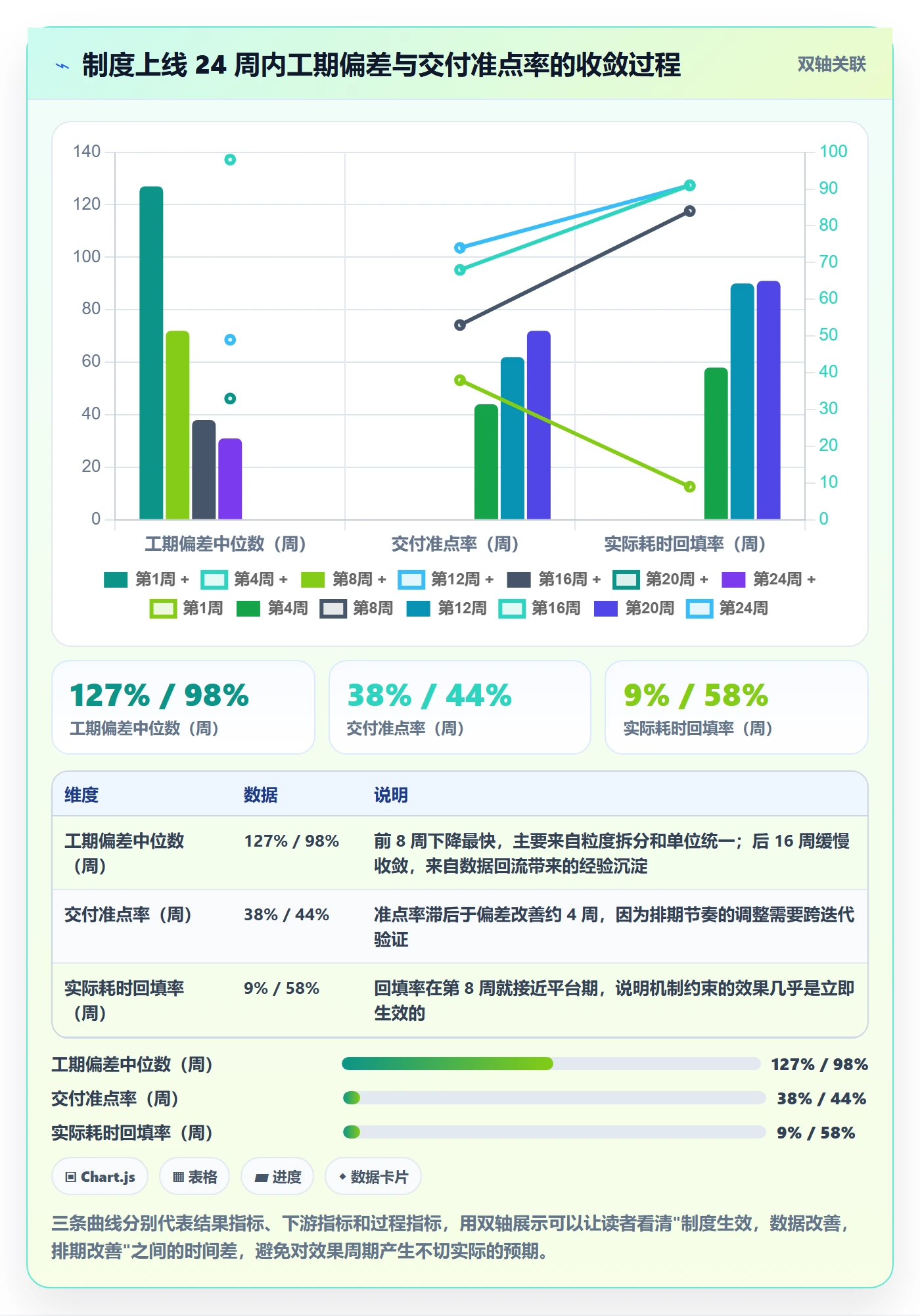 预计工期最佳实践：产品经理任务属性制度设计，常见问题