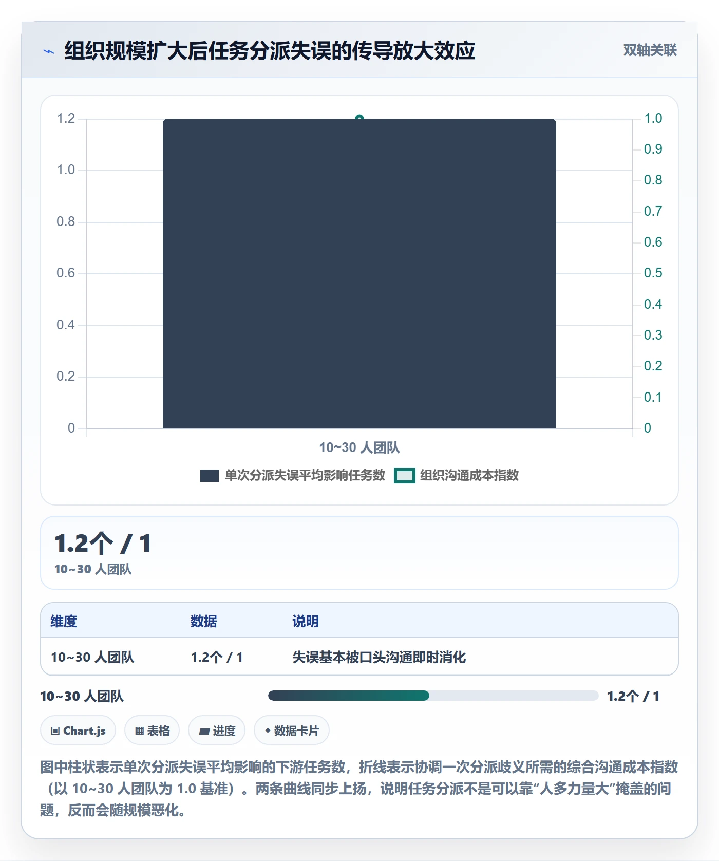 任务分派派发教程：产品经理最佳实践，避坑指南