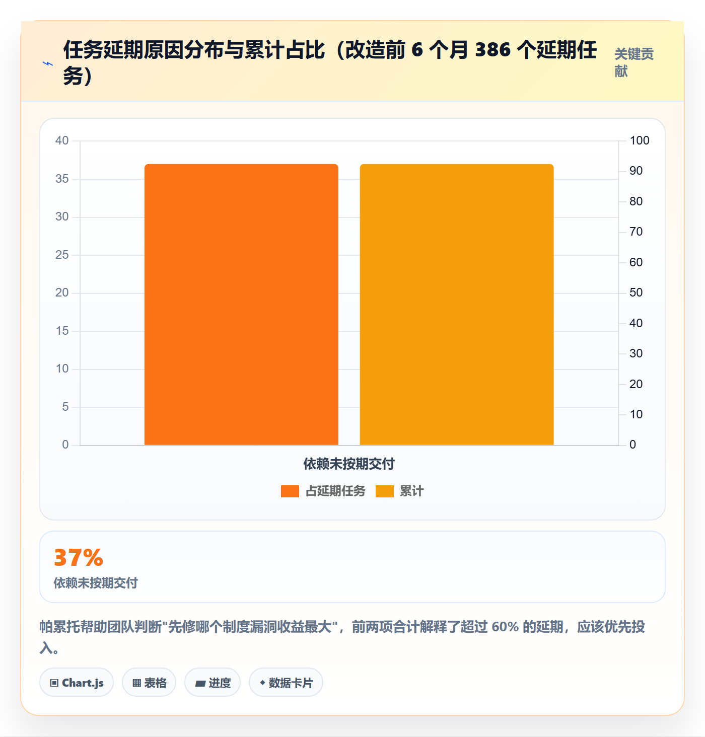 协作人管理指南:项目成员如何做好任务管理,制度设计全流程
