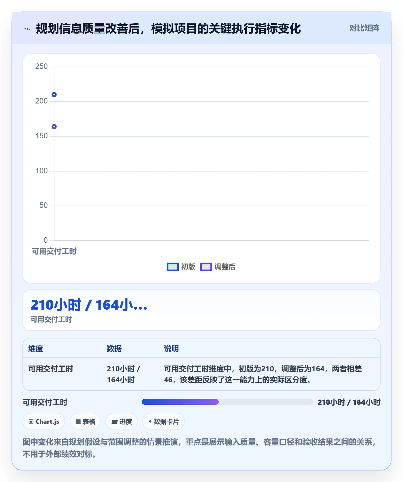 需求排期迭代规划全流程:项目成员落地方案与一文讲清