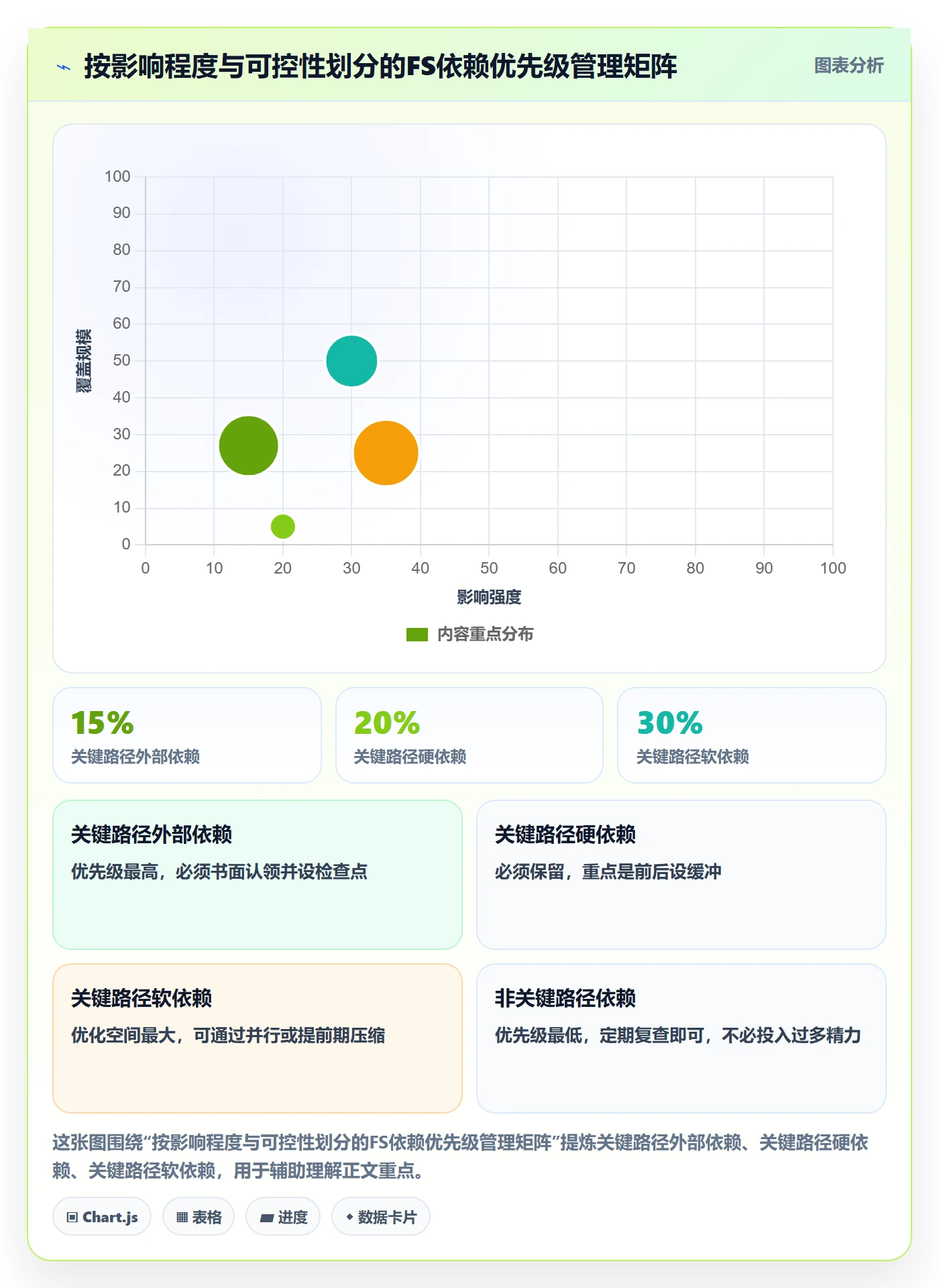任务依赖FS教程：项目负责人效率提升，避坑指南