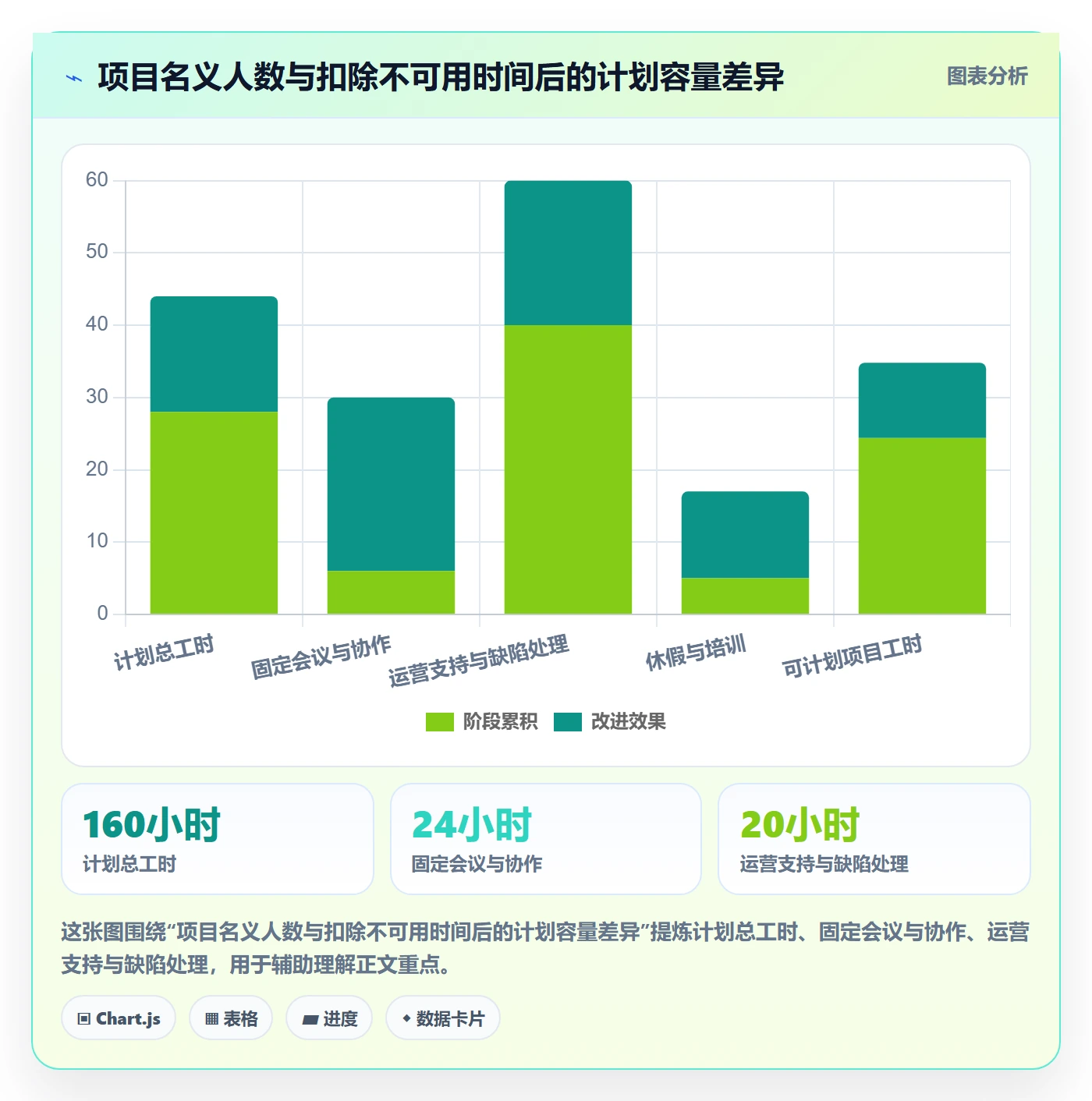 人力资源计划人力规划全流程：PMO实操方法与一文讲清