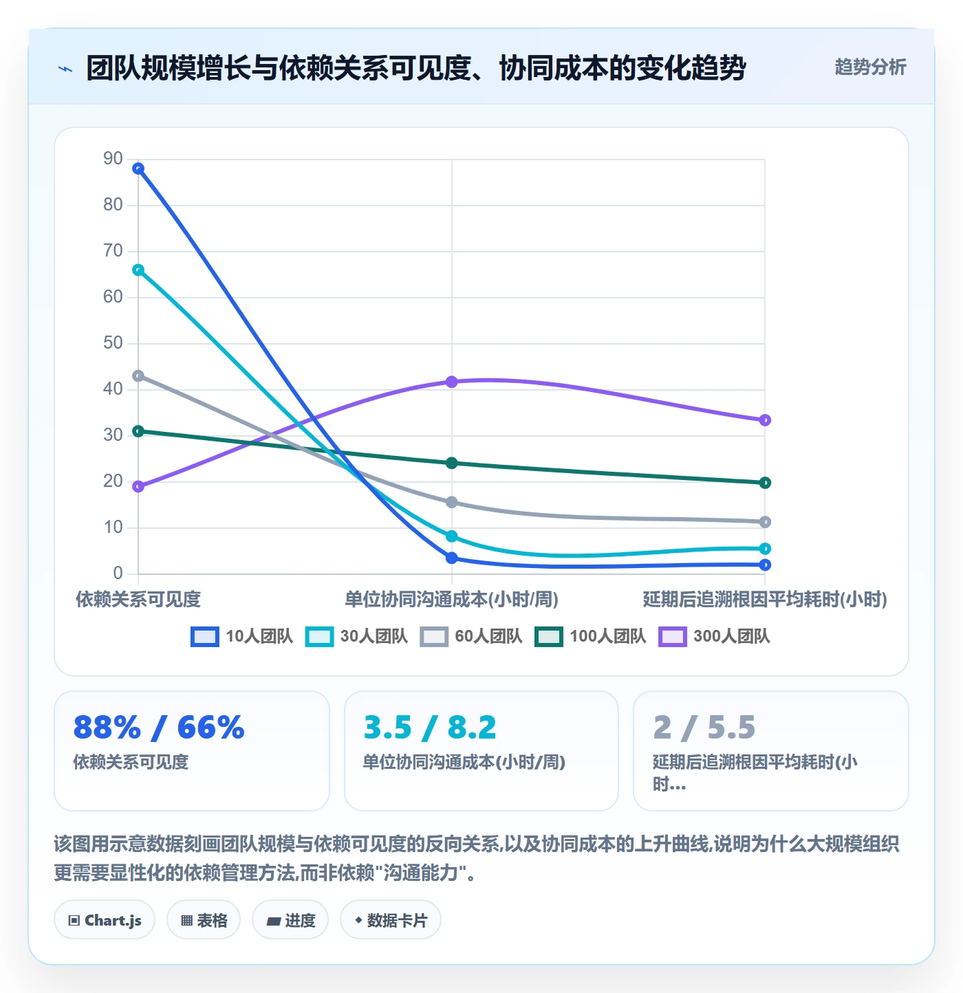 关键路径实操方法:企业管理者提升任务依赖效率的协同管理方法与模板