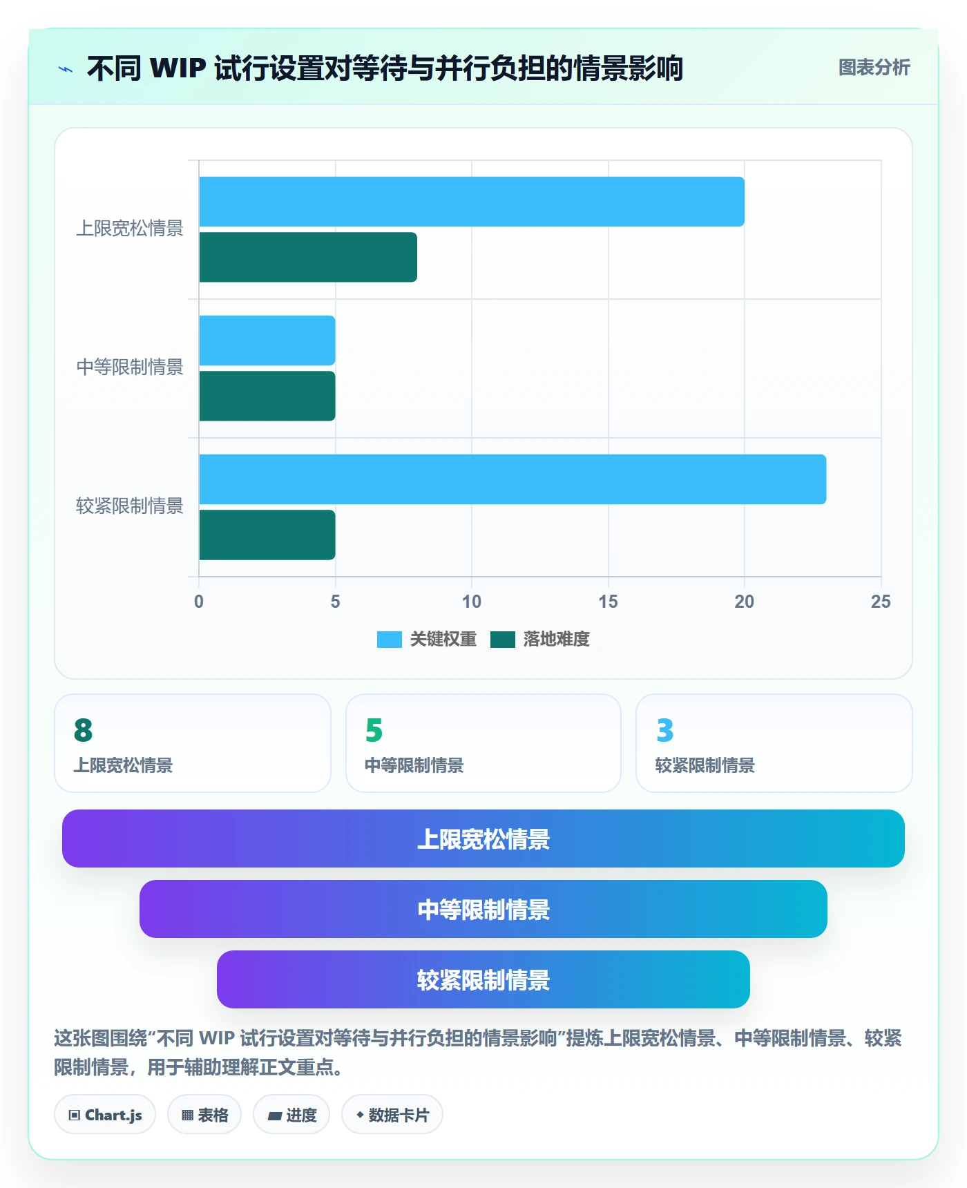 Kanban流程与规范：研发团队看板入门指南关键指标