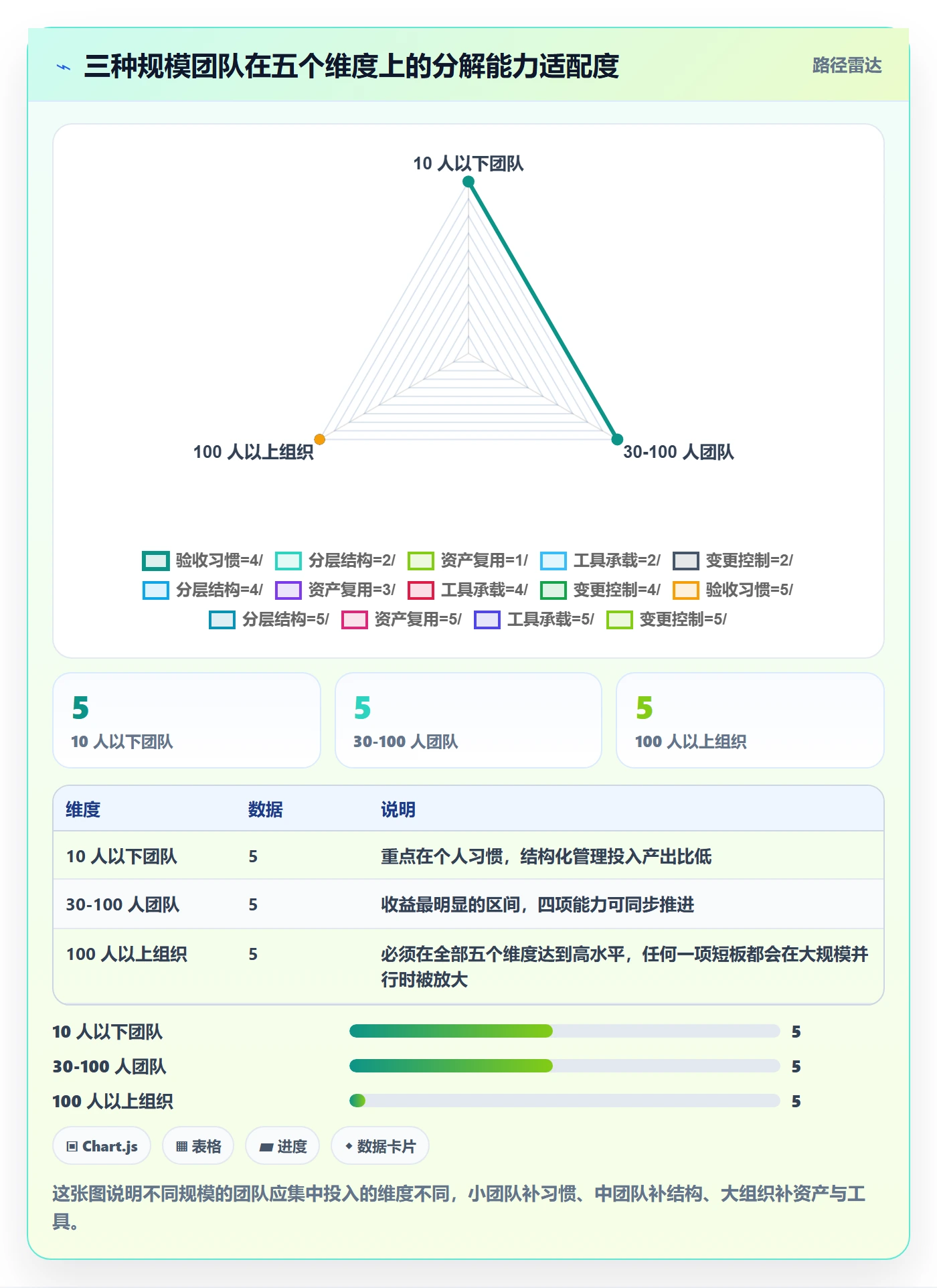 工作分解实操方法:实施团队提升项目范围效率的落地方案方法与模板