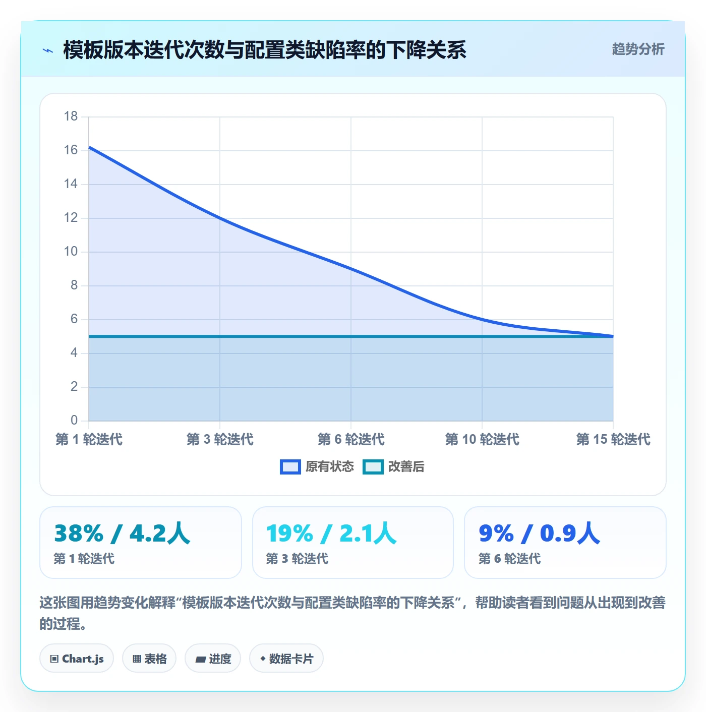 标准项目管理指南：实施团队如何做好项目模板，落地方案全流程