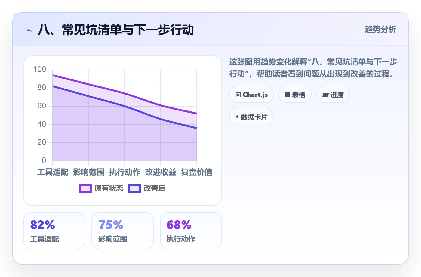 八、常见坑清单与下一步行动
