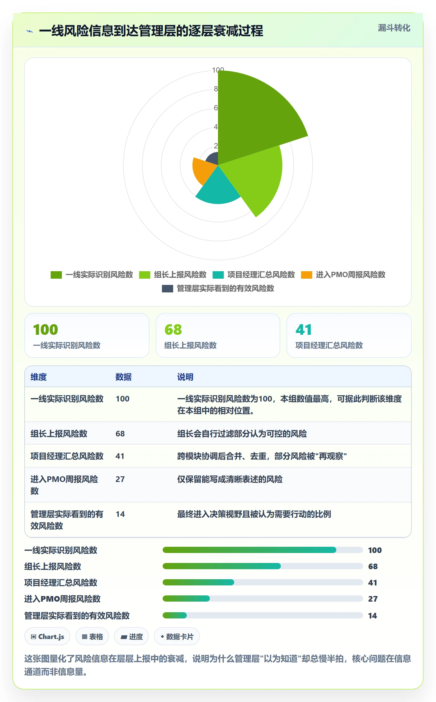 追踪实操方法:管理层提升进度跟踪效率的风险控制方法与模板