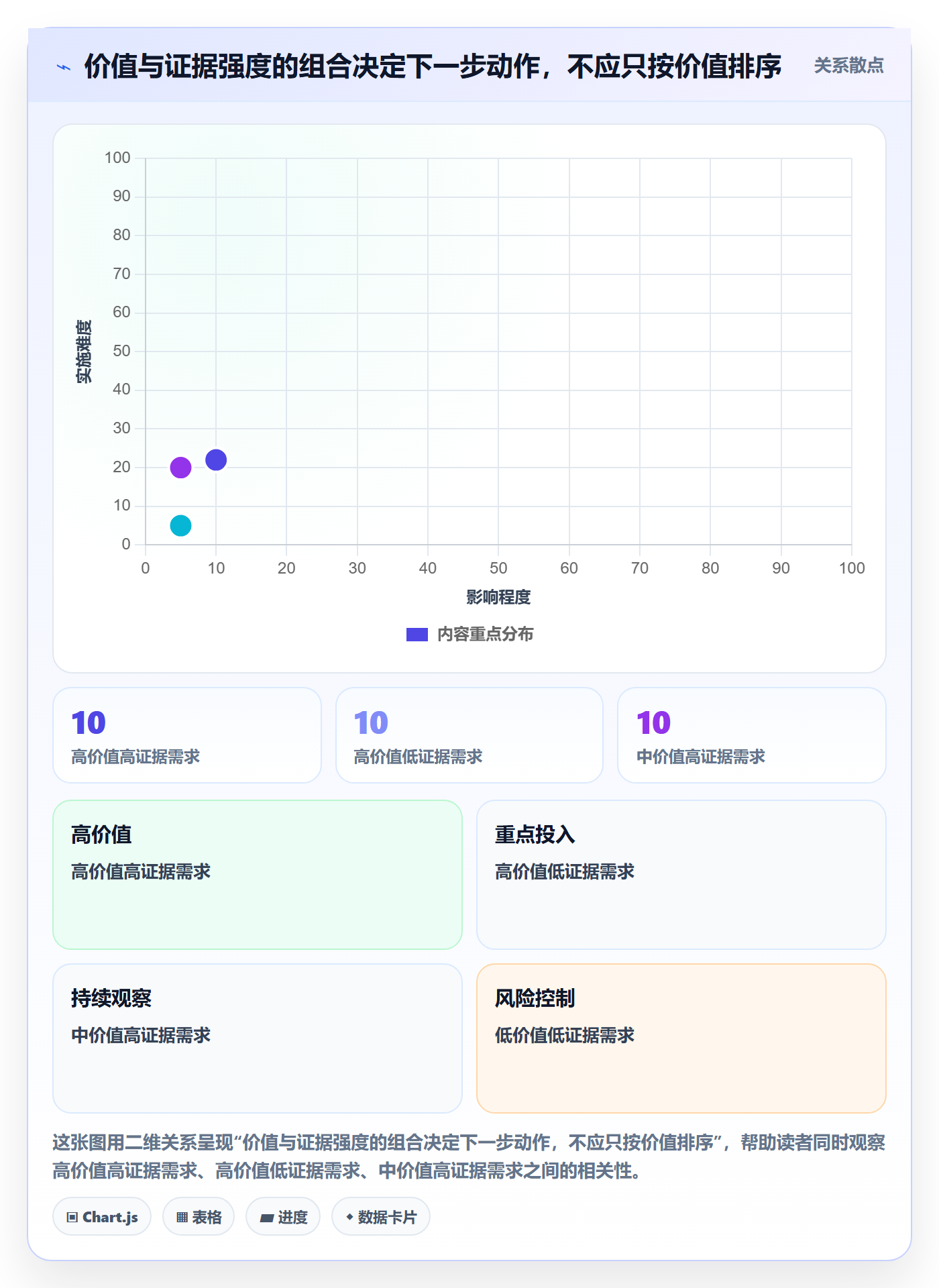需求池实操方法:项目成员提升需求管理效率的风险控制方法与模板