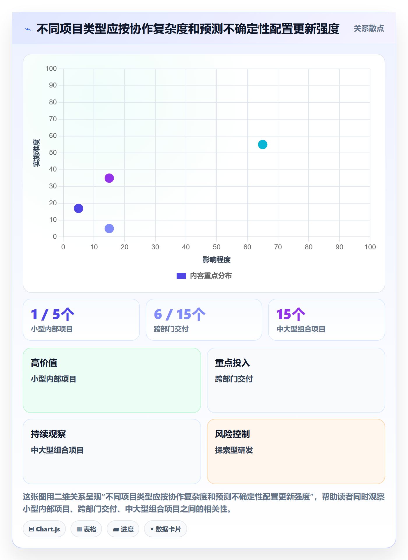 甘特图实际时间全流程：项目成员落地方案与一文讲清
