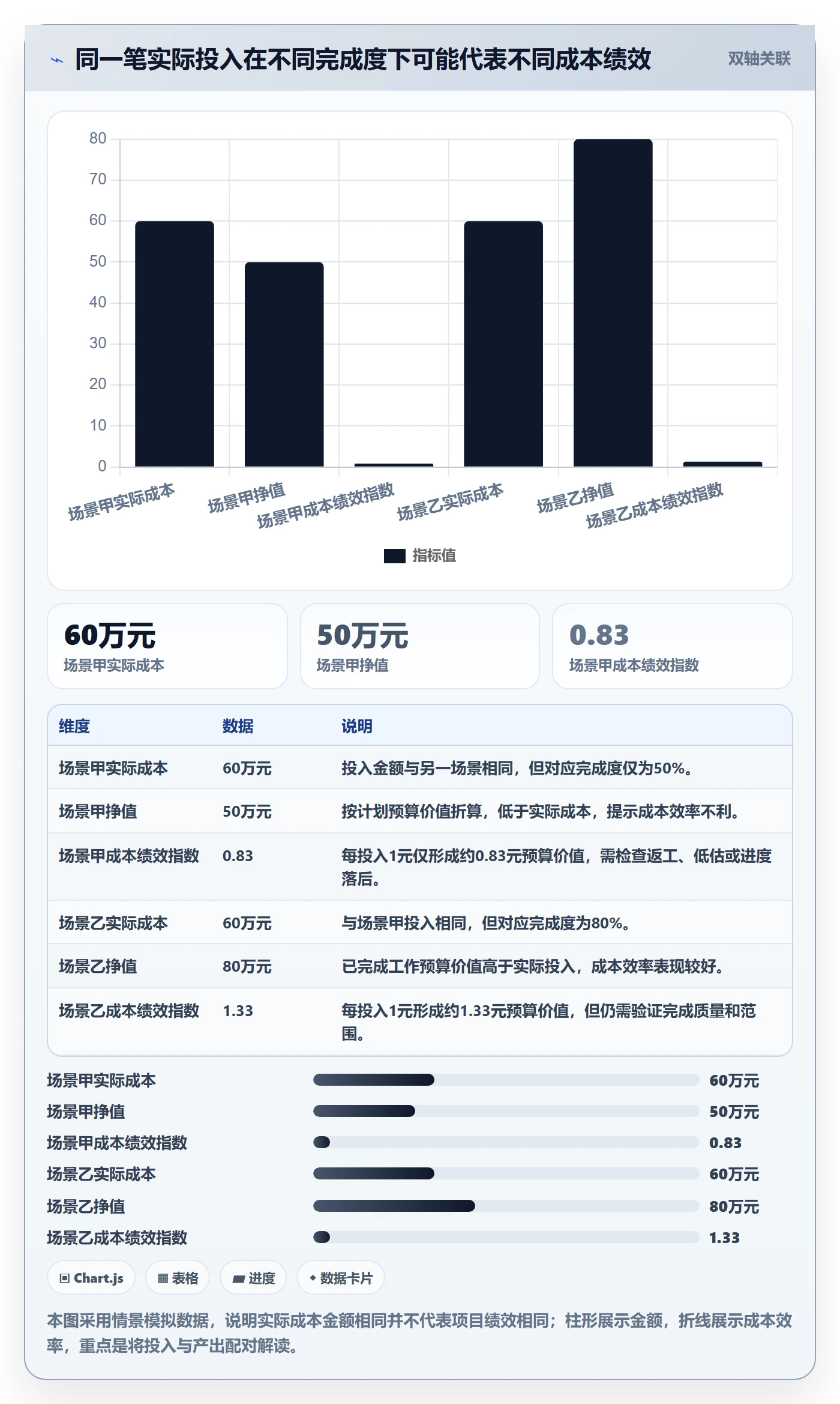 实际成本最佳实践：实施团队成本管理入门指南，常见问题