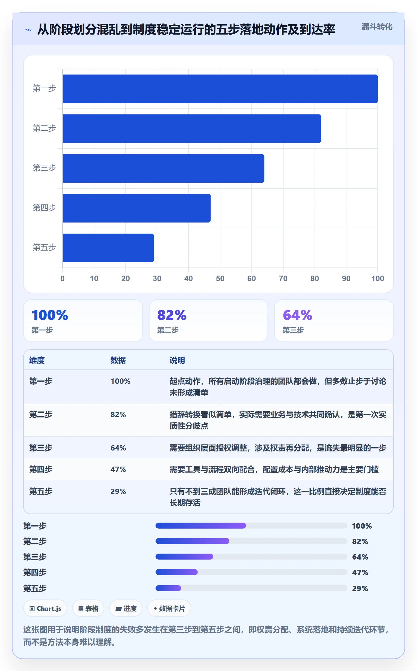 阶段划分怎么做?跨部门团队制度设计:项目阶段从0到1