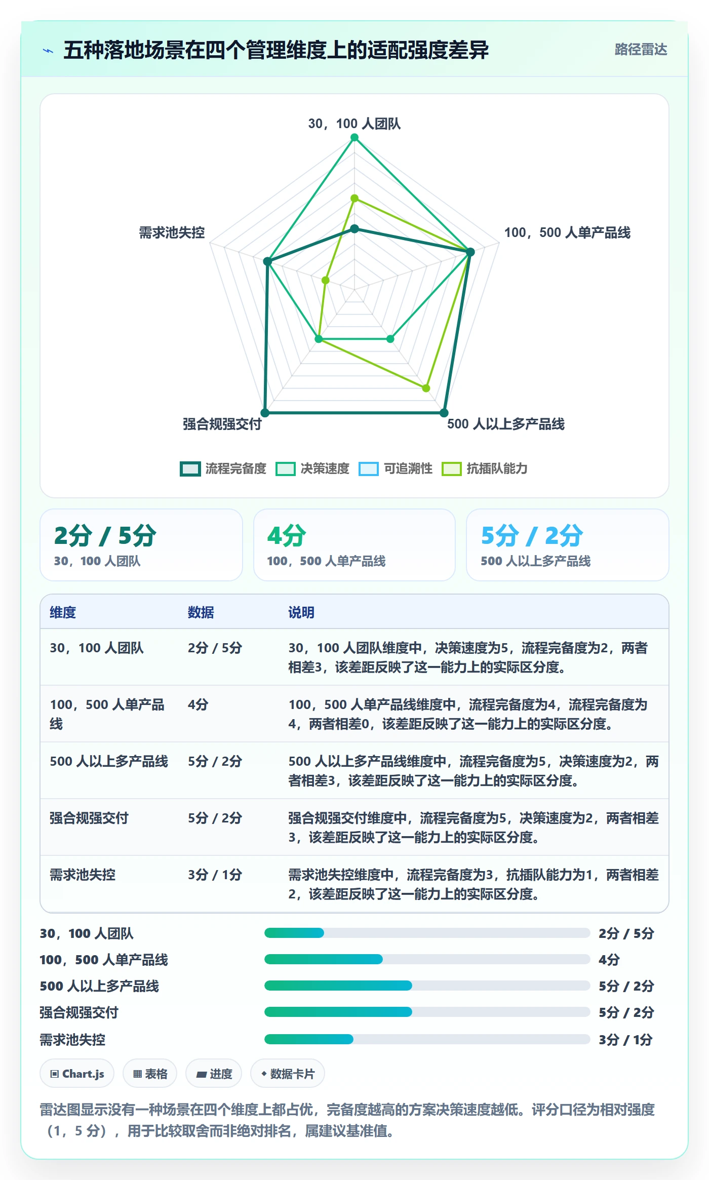 需求优先级落地方案:企业管理者开展需求排期的风险控制案例解析