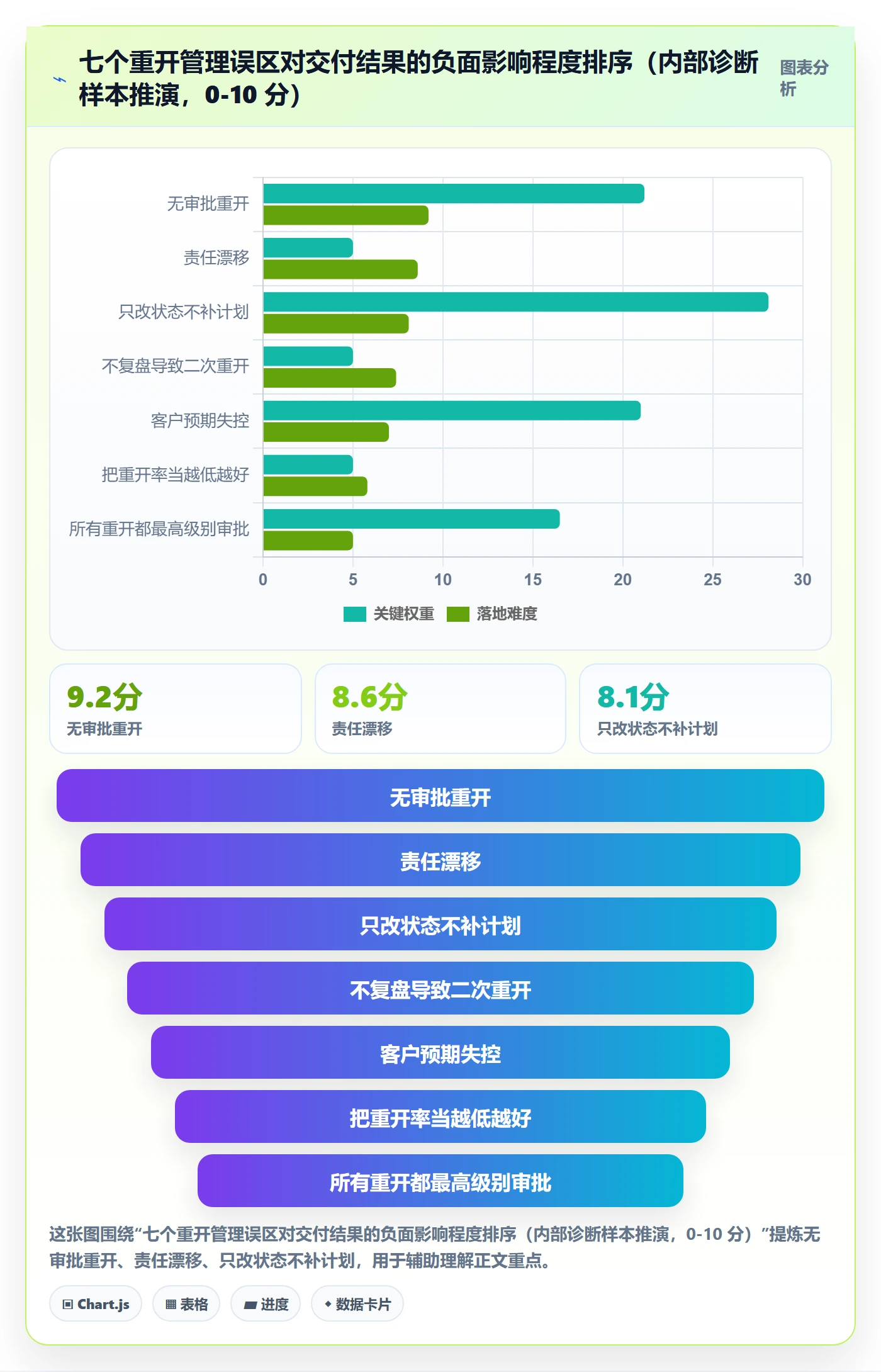 任务执行如何做好重开?实施团队制度设计与操作步骤
