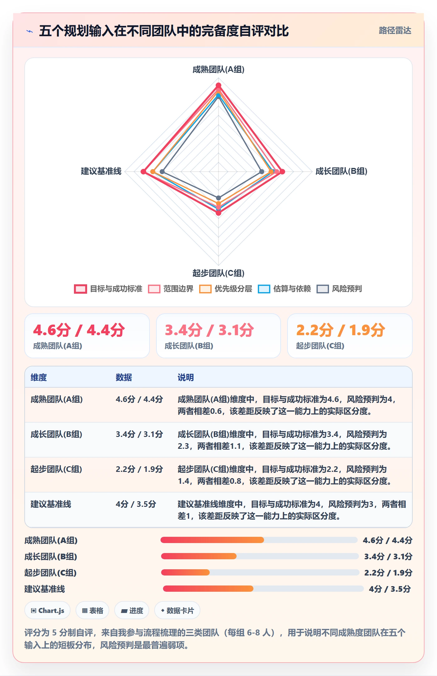 计划基线实操方法:产品经理提升项目规划效率的实操方法方法与模板