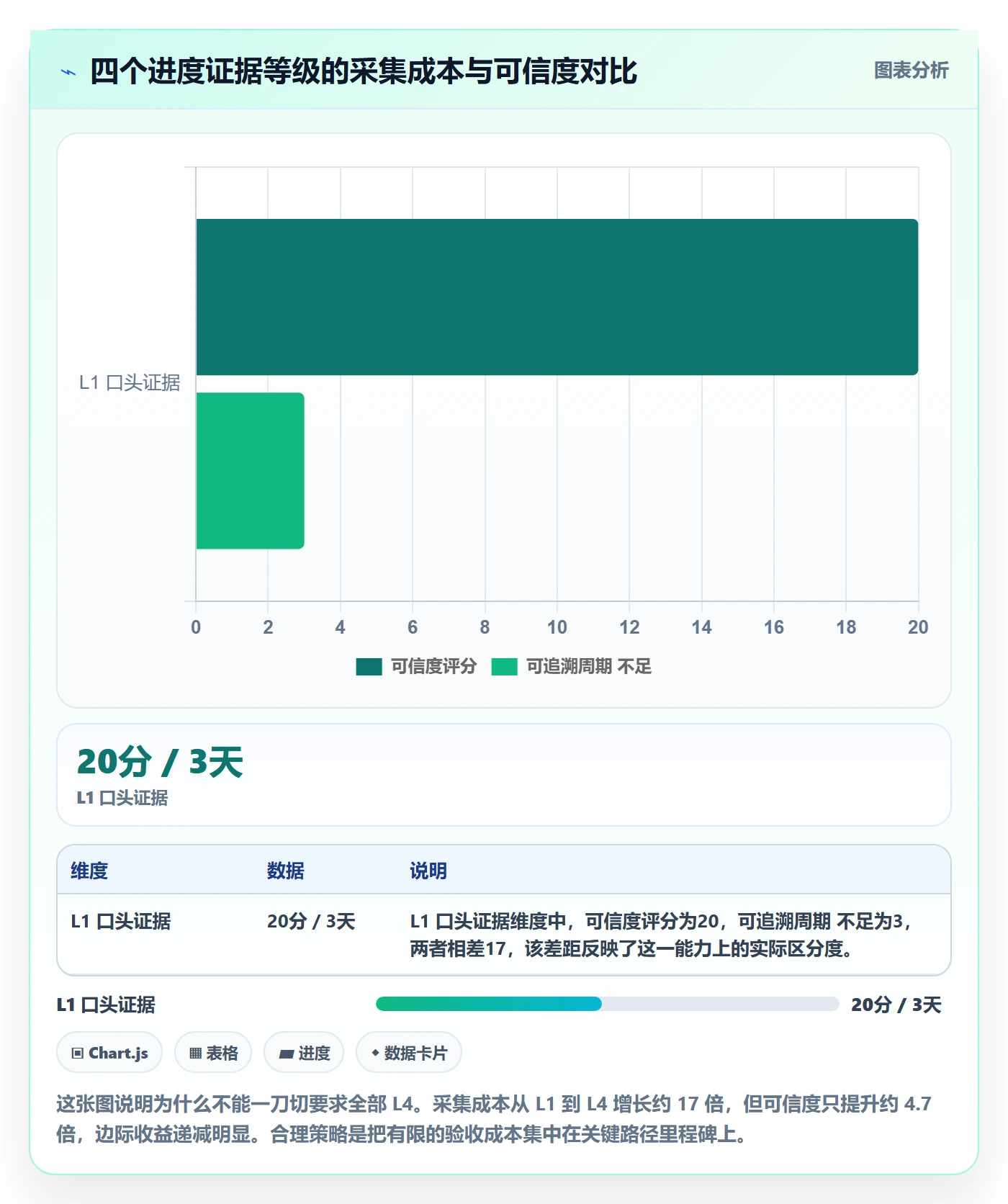 目标进度实操方法:项目负责人提升项目目标效率的入门指南方法与模板