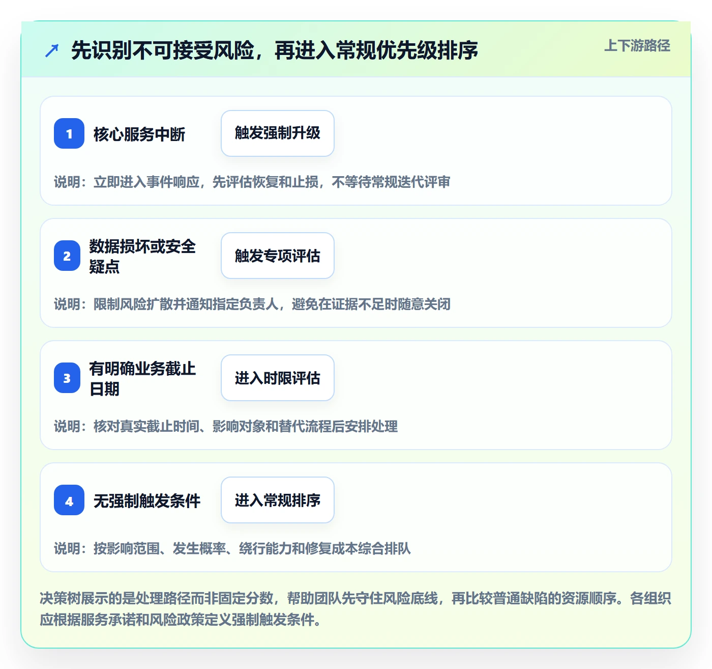 Bug / 缺陷优先级全流程:管理层数据分析与一文讲清