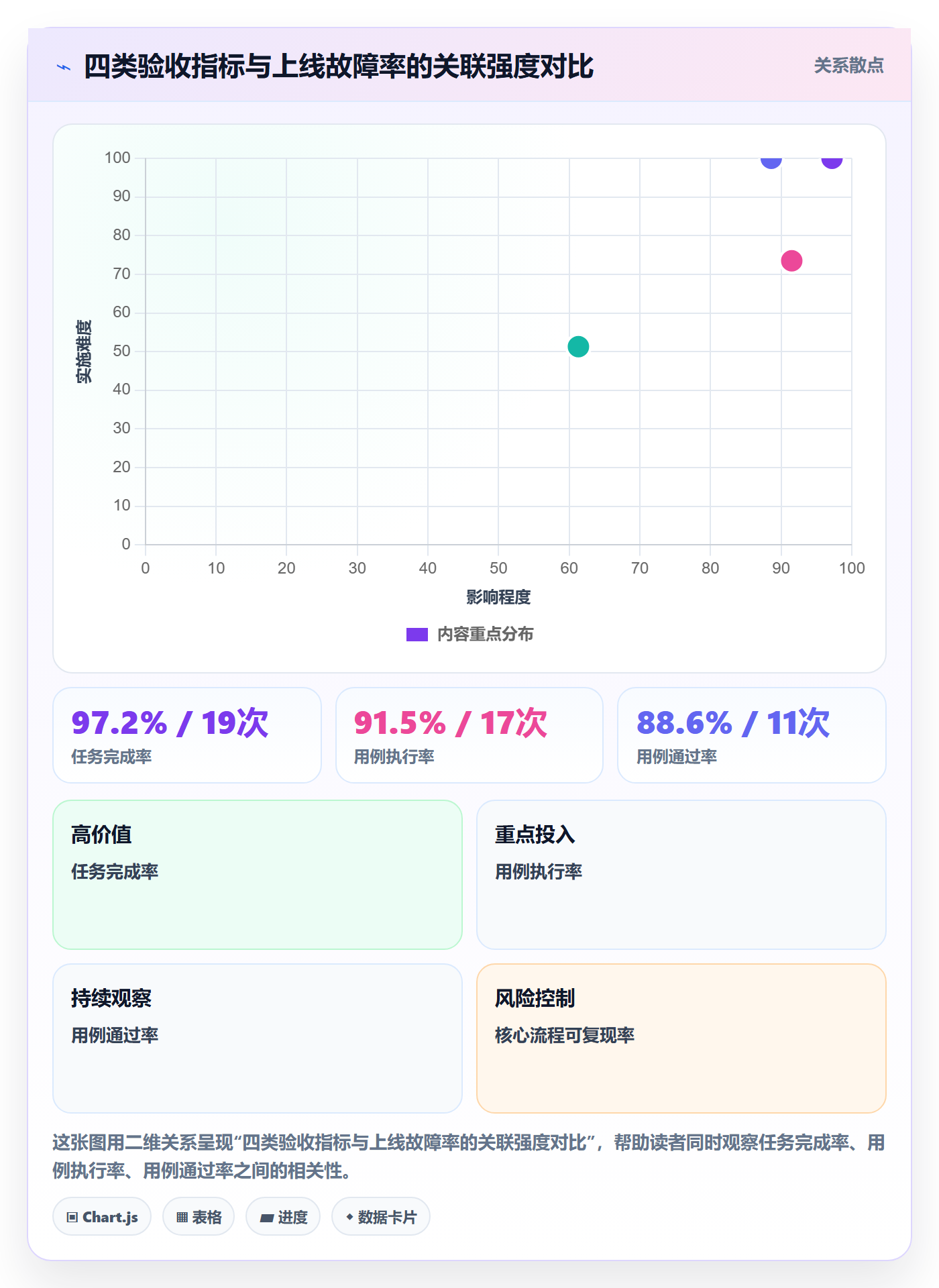 驳回落地方案：产品经理开展任务验收的数据分析案例解析