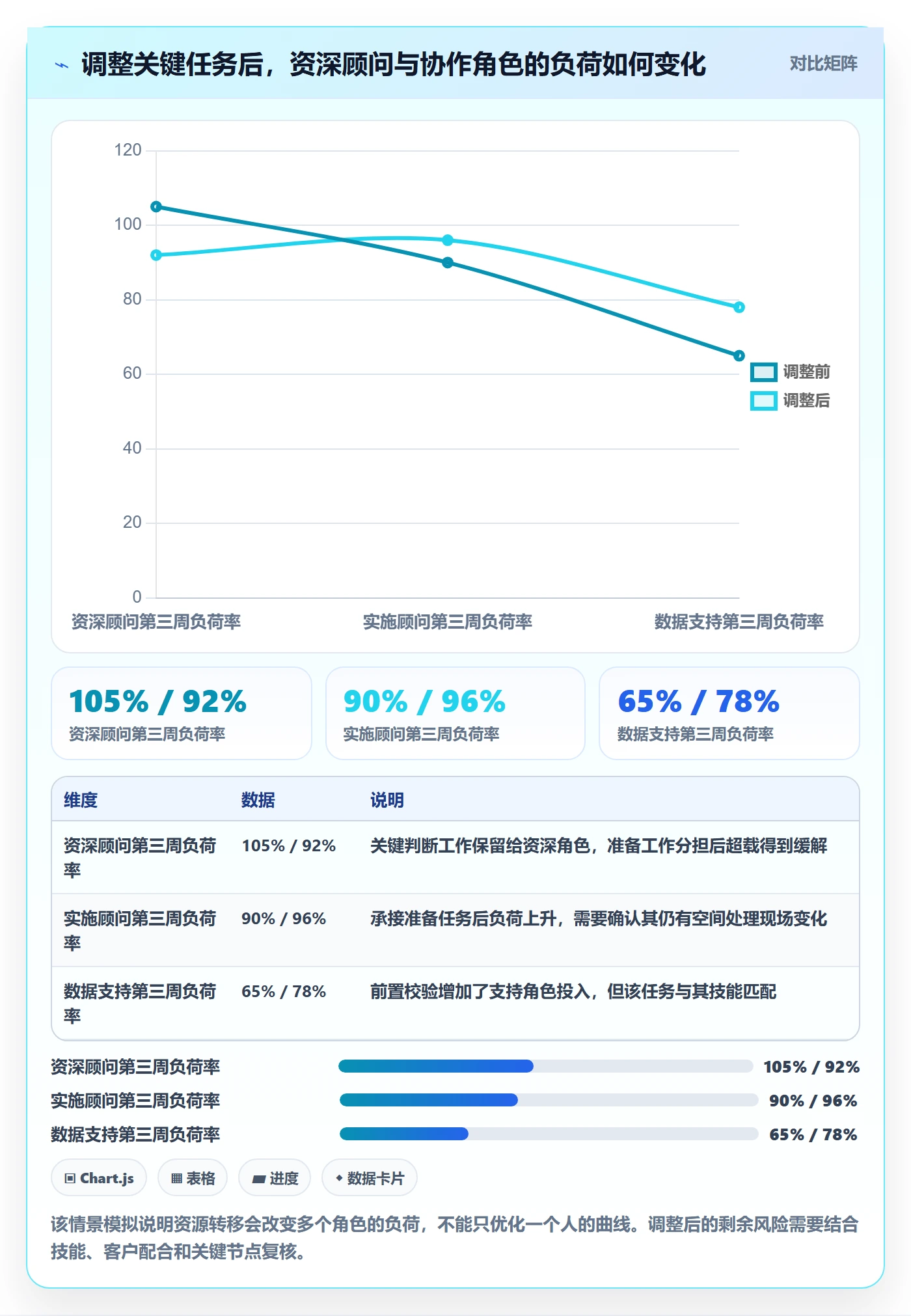 负荷怎么做?实施团队入门指南:资源负载从0到1