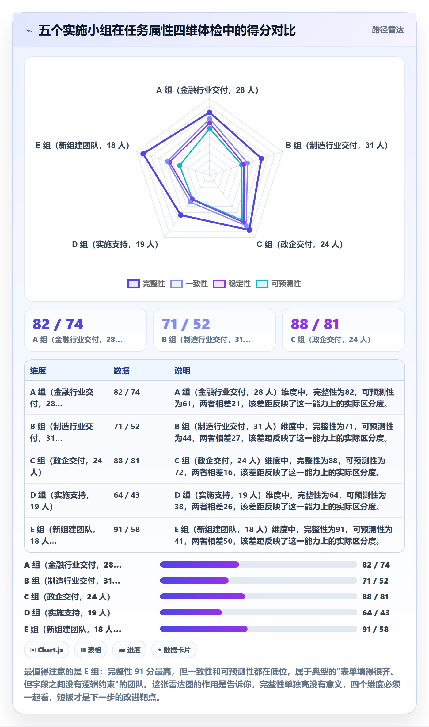 截止时间实操方法:实施团队提升任务属性效率的数据分析方法与模板