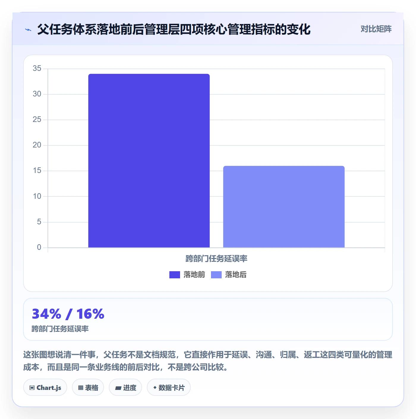 父任务实操方法：管理层提升任务管理效率的入门指南方法与模板