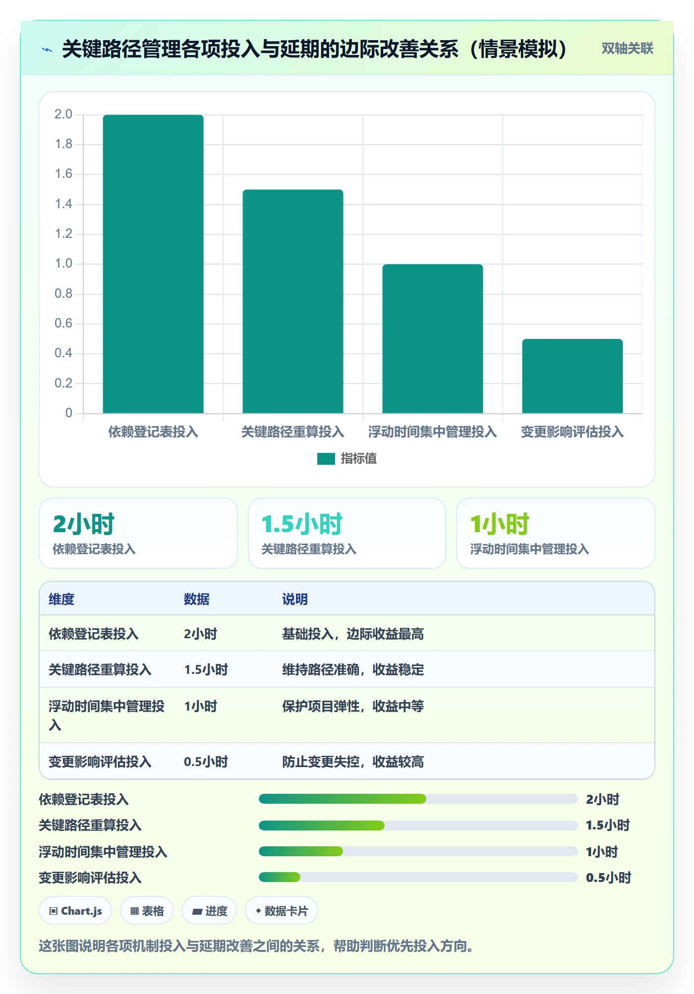 任务依赖关键路径教程:跨部门团队最佳实践,避坑指南