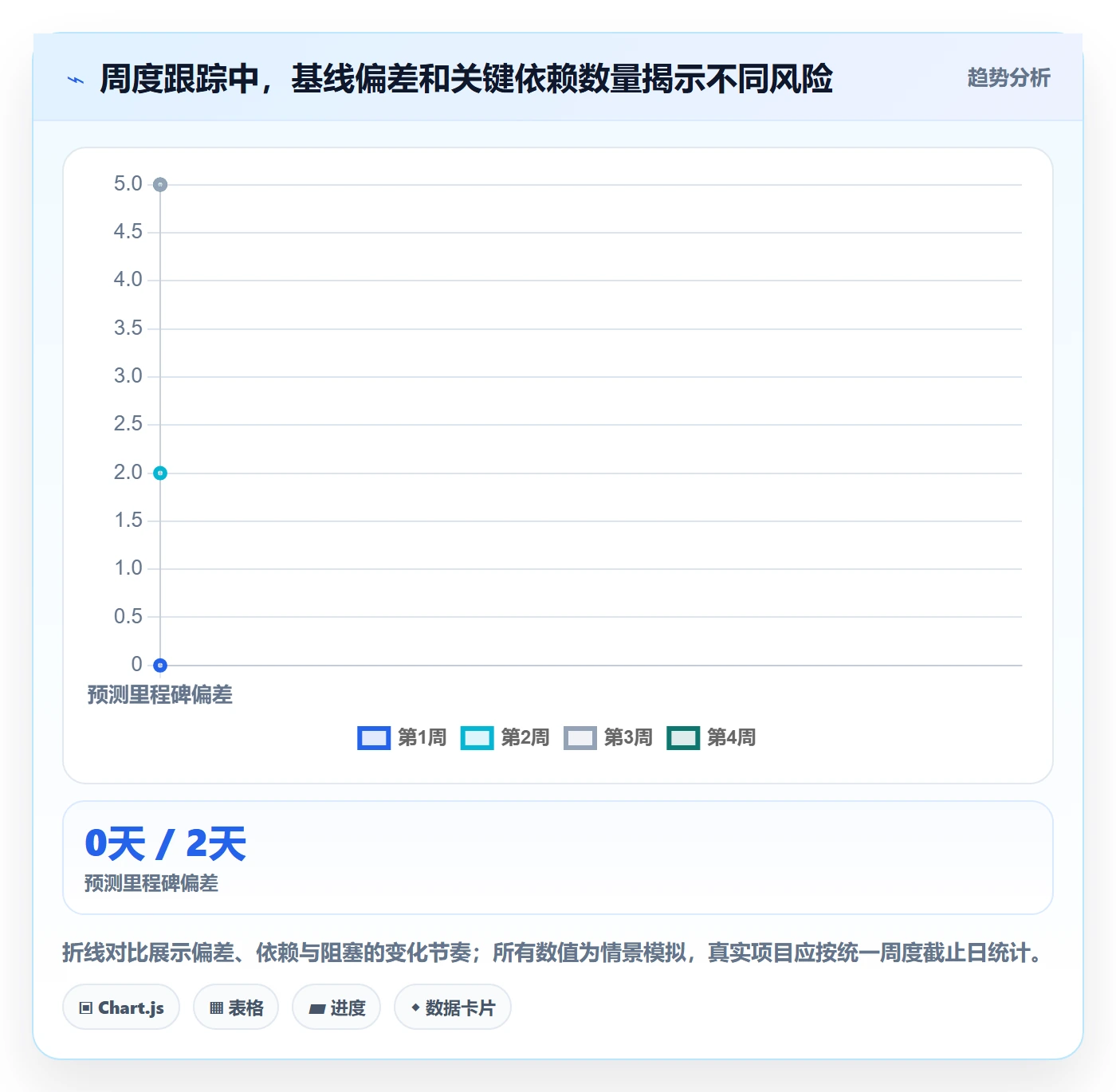 基线对比落地方案:研发团队开展甘特图的数据分析案例解析