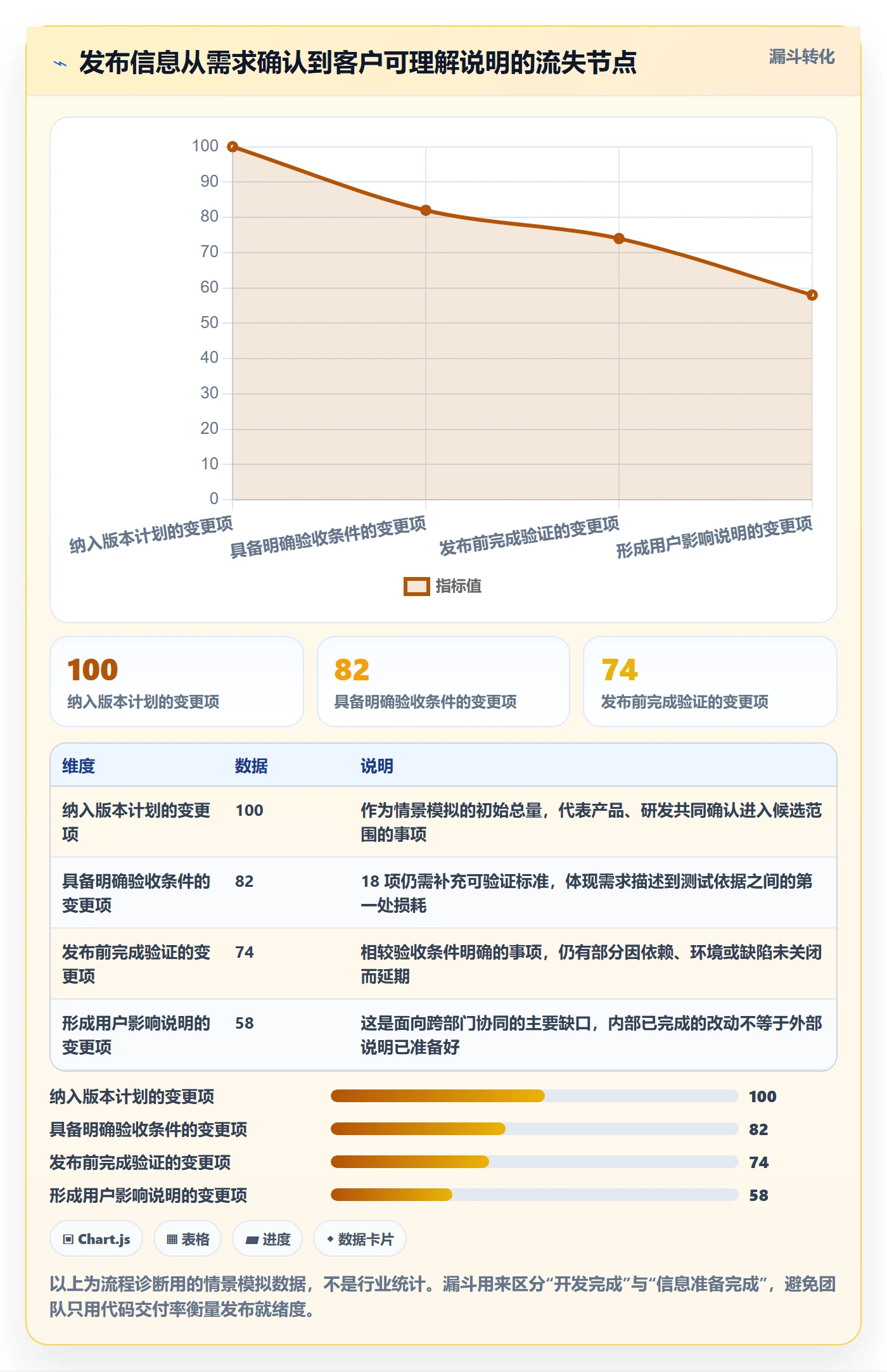 发布记录最佳实践：跨部门团队版本管理协同管理，常见问题