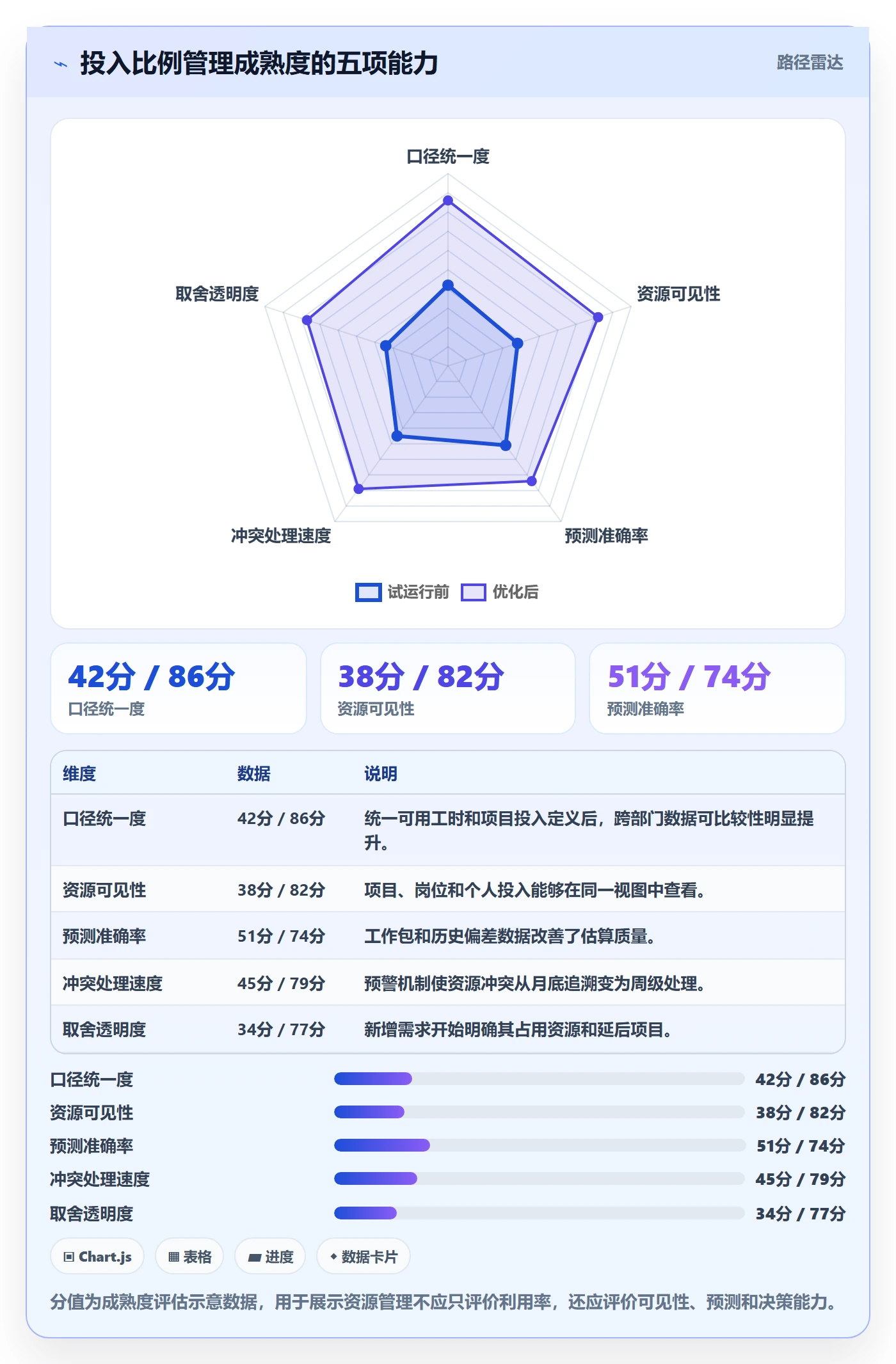 投入比例管理指南：PMO如何做好人力资源计划，流程优化全流程
