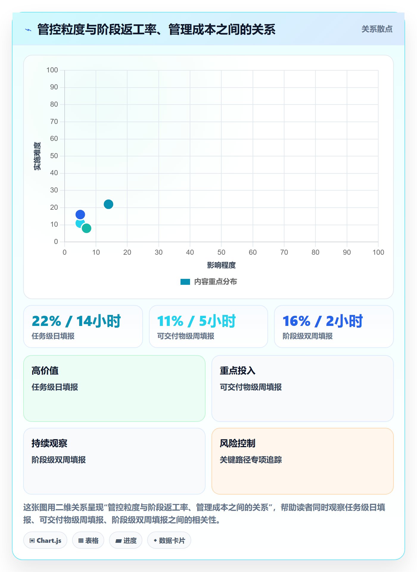 阶段进度管理指南:管理层如何做好进度管理,入门指南全流程