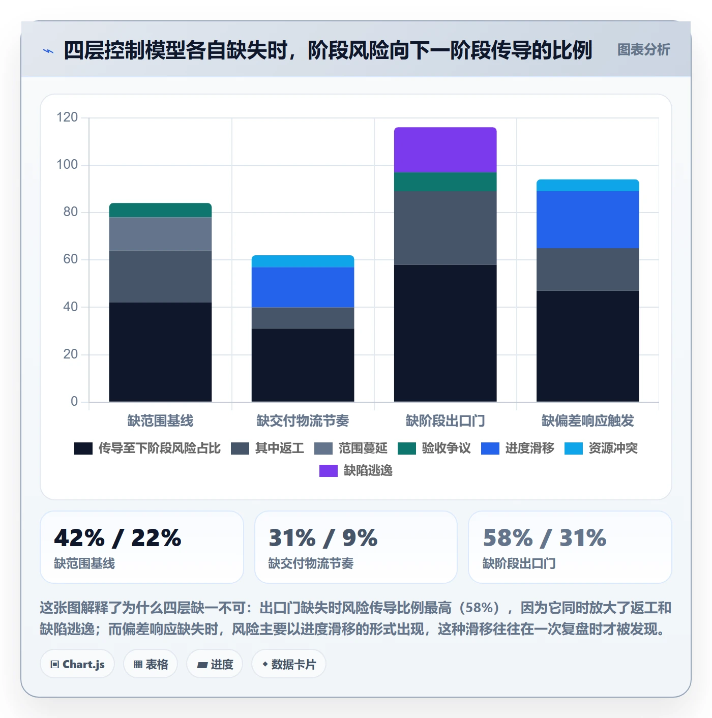 进度管理如何做好阶段进度？项目经理效率提升与操作步骤