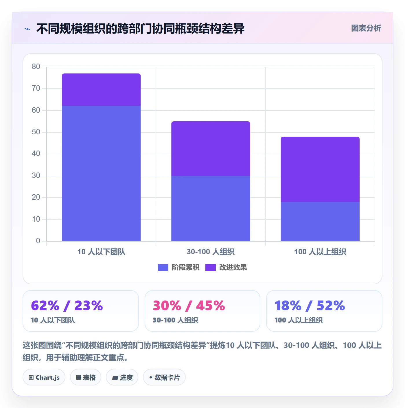 执行人实操方法:跨部门团队提升任务管理效率的协同管理方法与模板