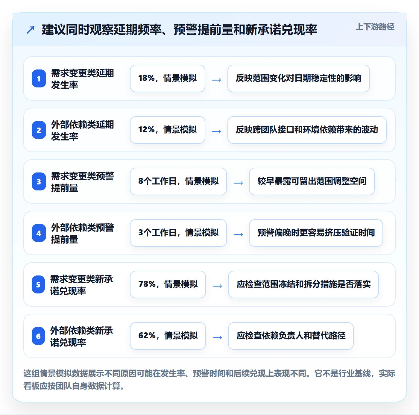 延期审批管理方法大全:产品经理延期管理数据分析落地清单