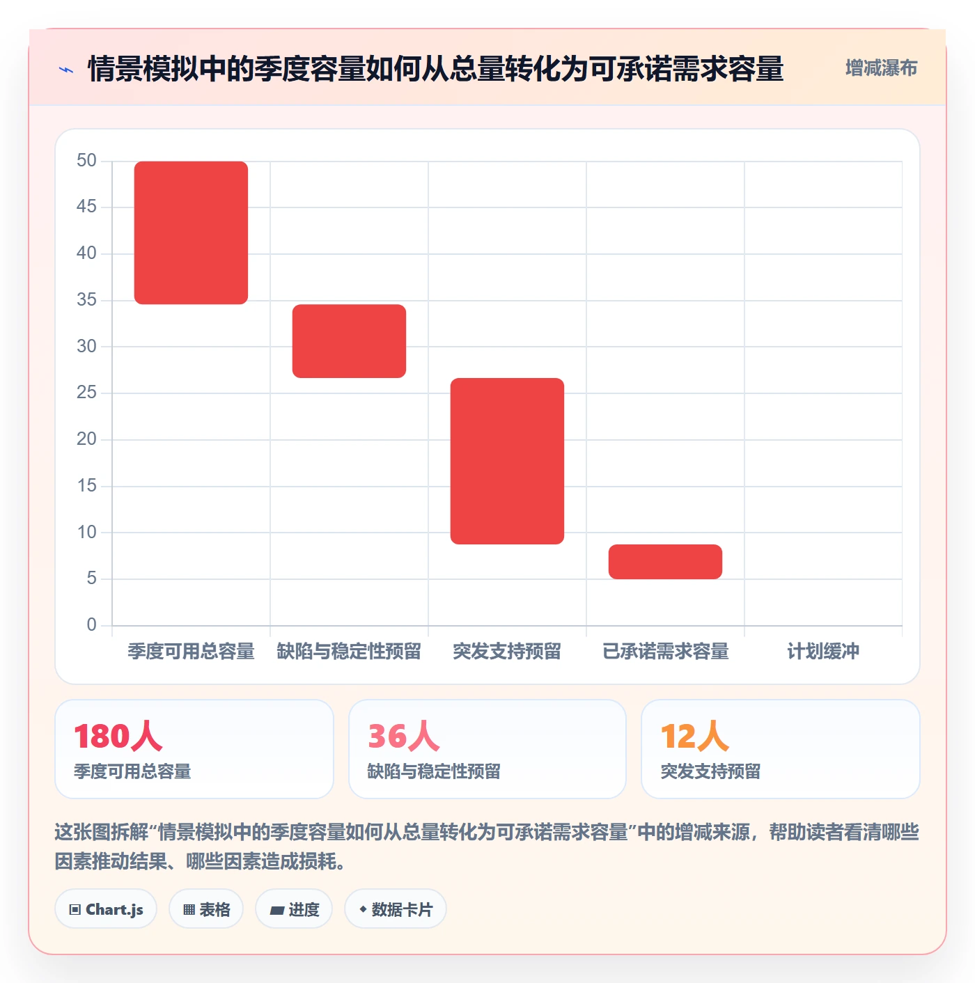 需求优先级落地方案:管理层开展需求排期的制度设计案例解析