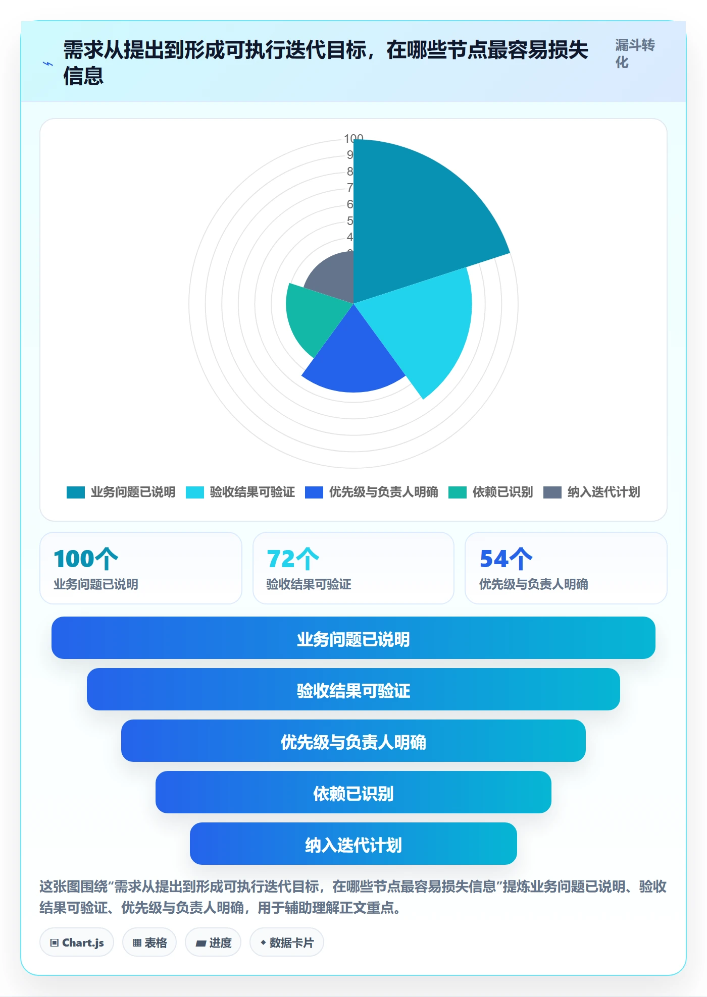 Agile怎么做？PMO制度设计：敏捷项目从0到1
