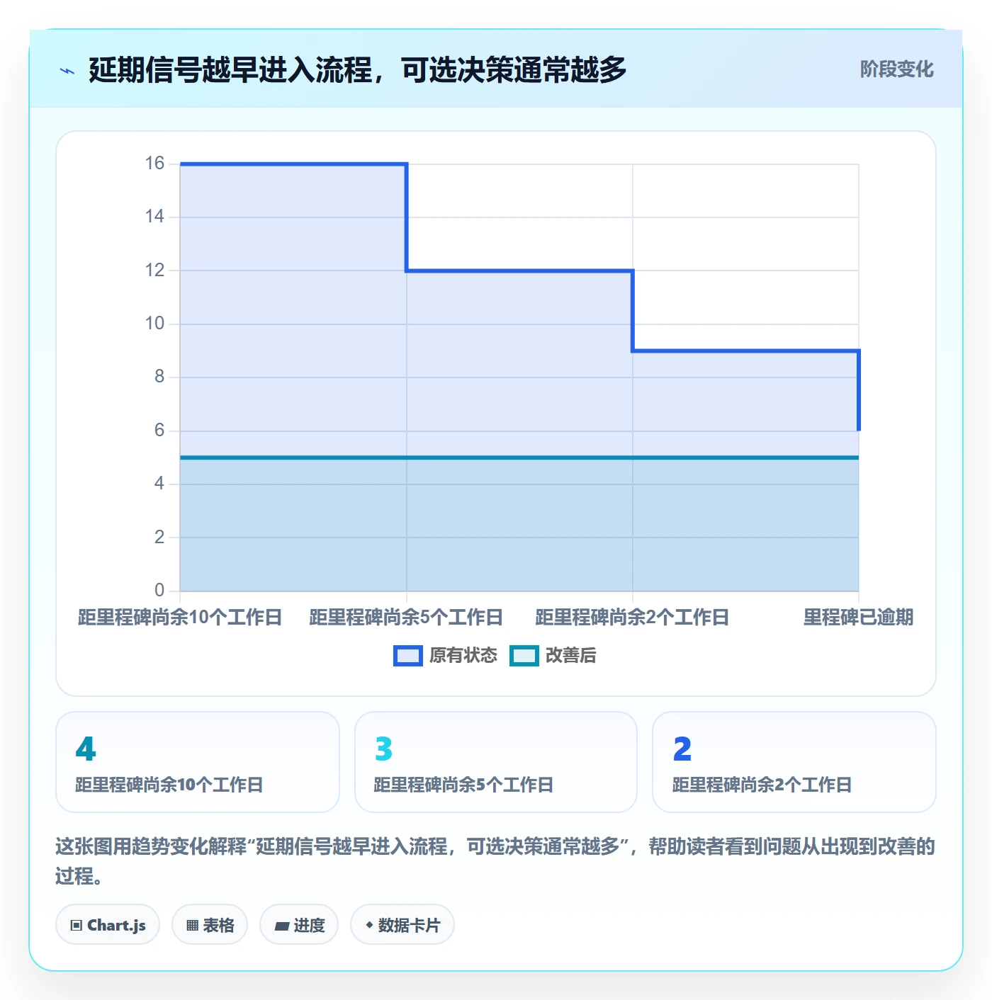 延期管理延期全流程：项目经理制度设计与一文讲清