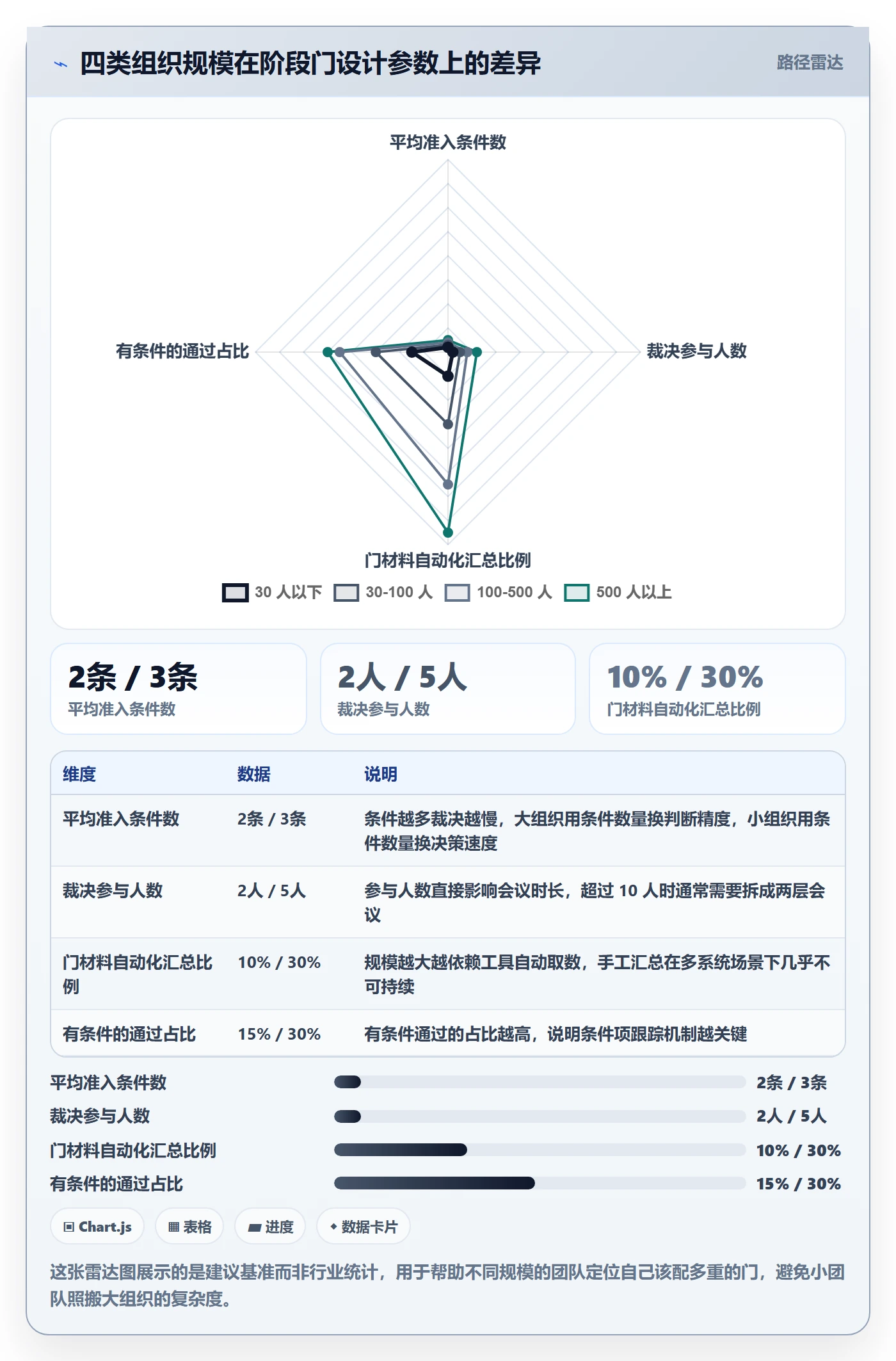 阶段门怎么做?项目成员最佳实践:项目阶段从0到1