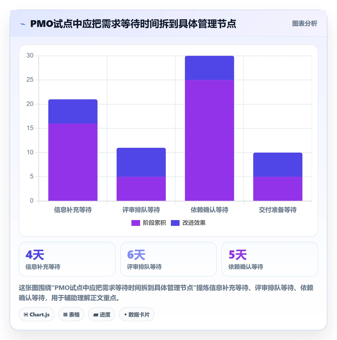 需求拆解怎么做?PMO最佳实践:需求管理从0到1