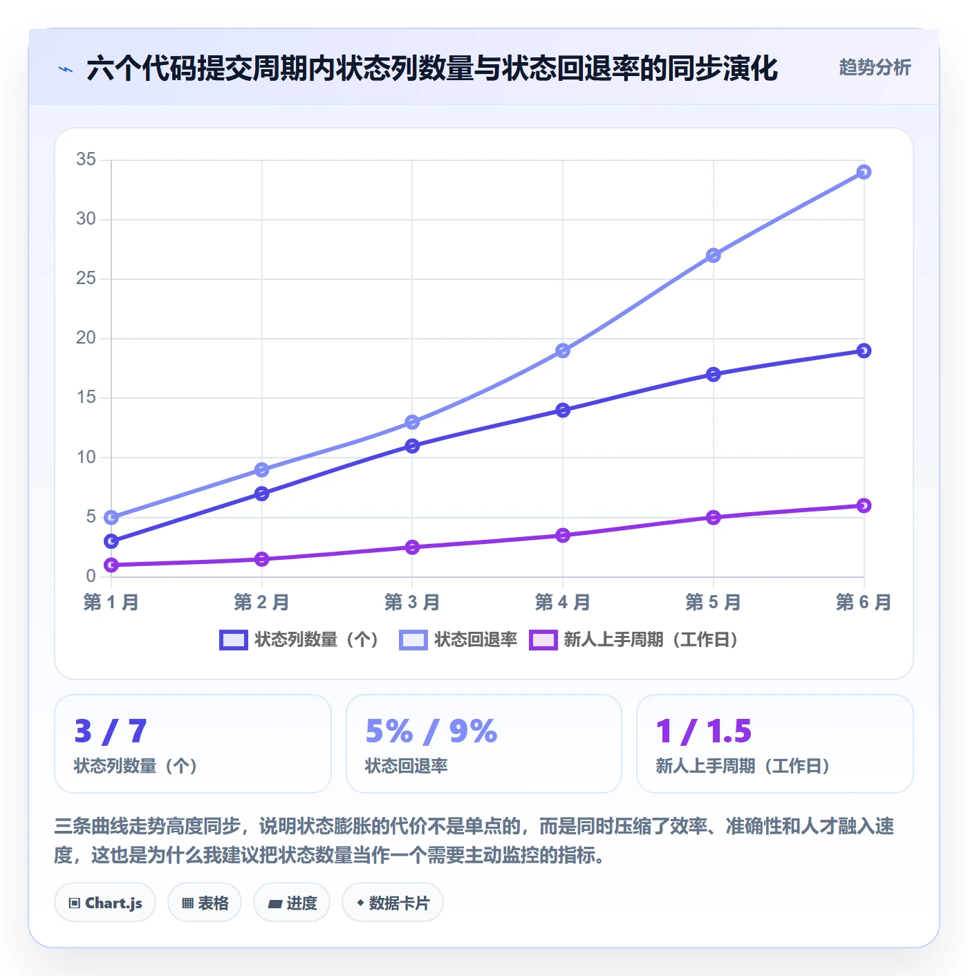 任务属性分类教程:研发团队协同管理,避坑指南