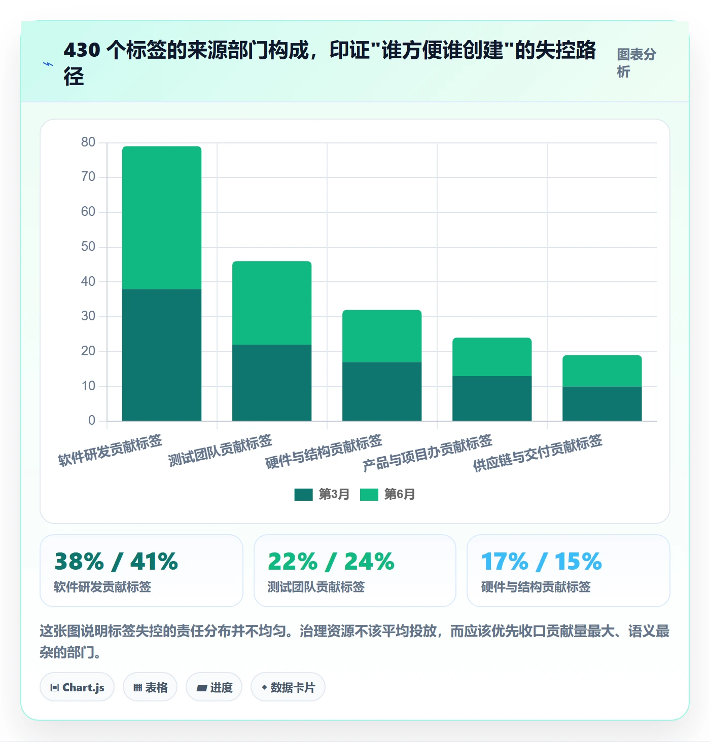 标签落地方案:跨部门团队开展任务属性的数据分析案例解析