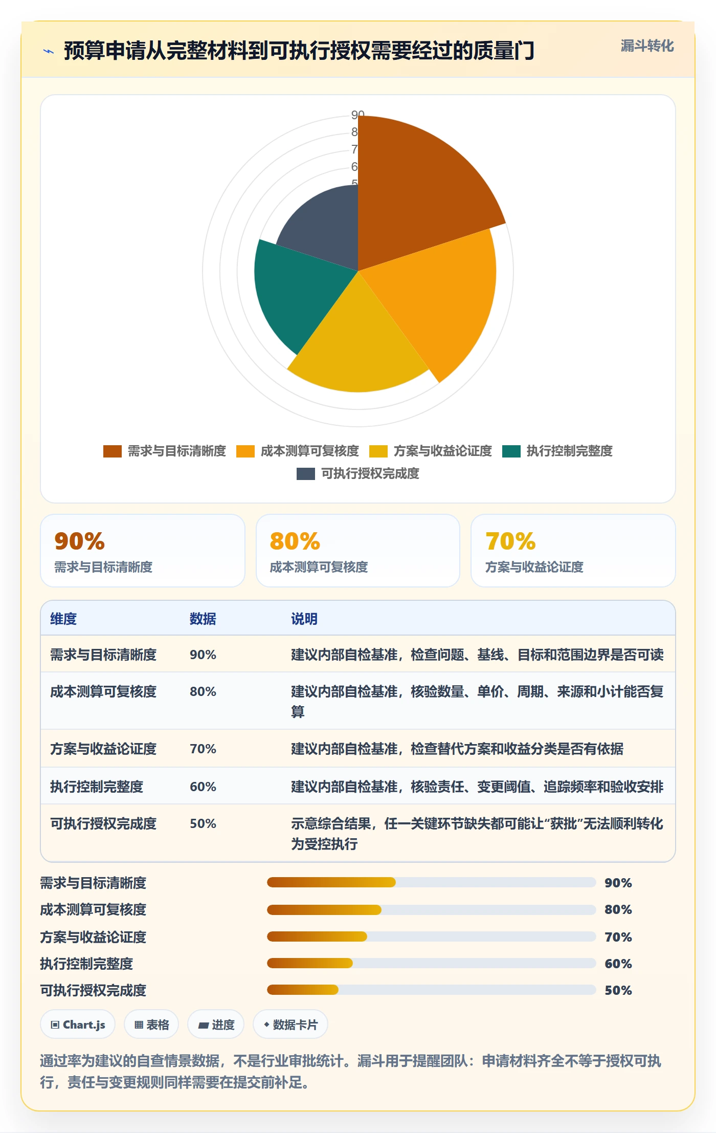预算管理预算申请教程：项目经理入门指南，避坑指南