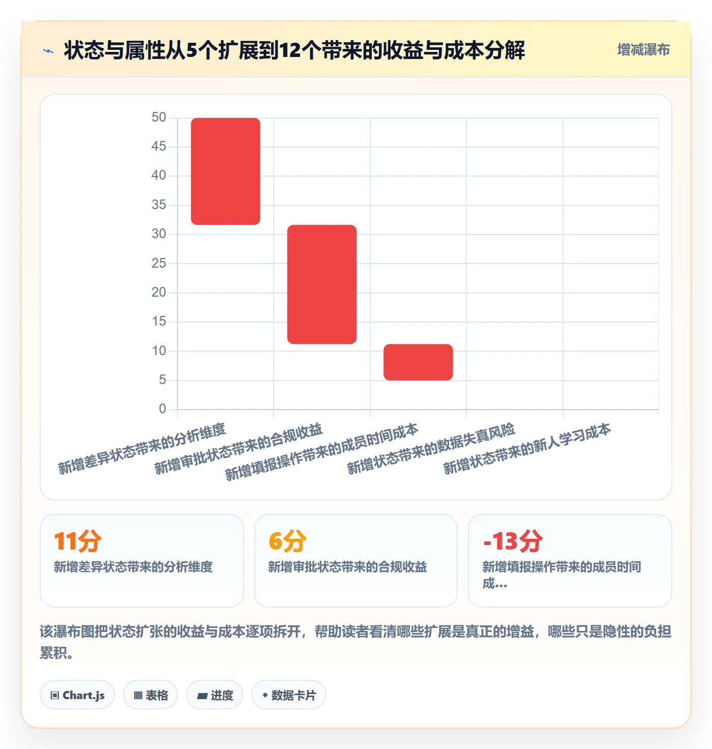 状态怎么做?项目成员入门指南:任务属性从0到1
